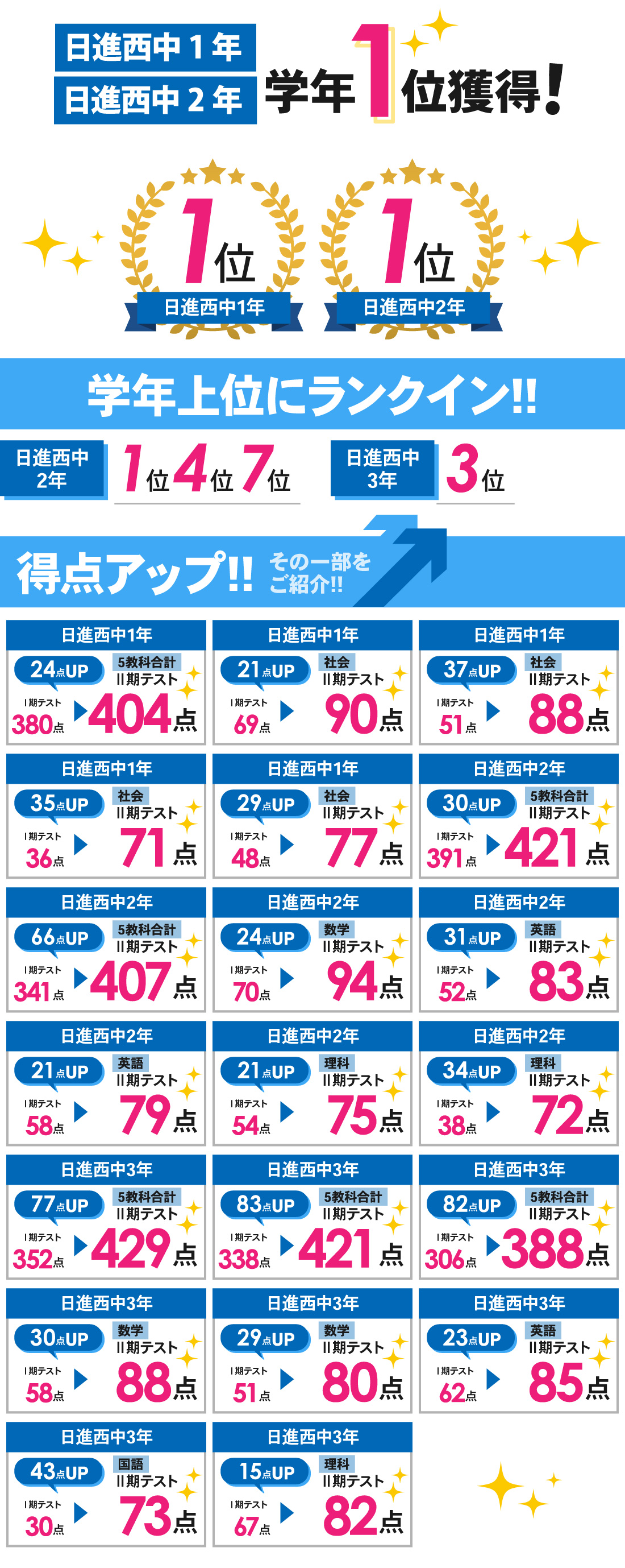 赤池校_Ⅱ期テスト（2学期中間テスト）結果