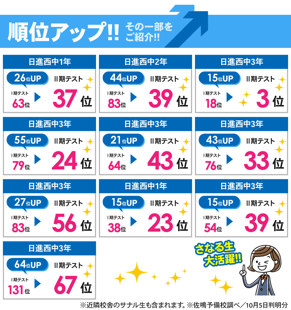 赤池校_Ⅱ期テスト（2学期中間テスト）結果