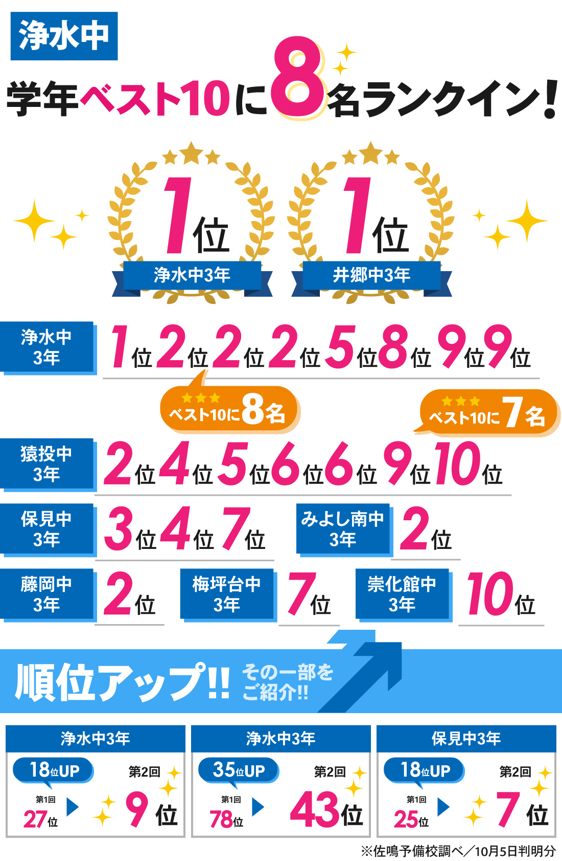 浄水駅前校_中3第2回学習診断テスト結果