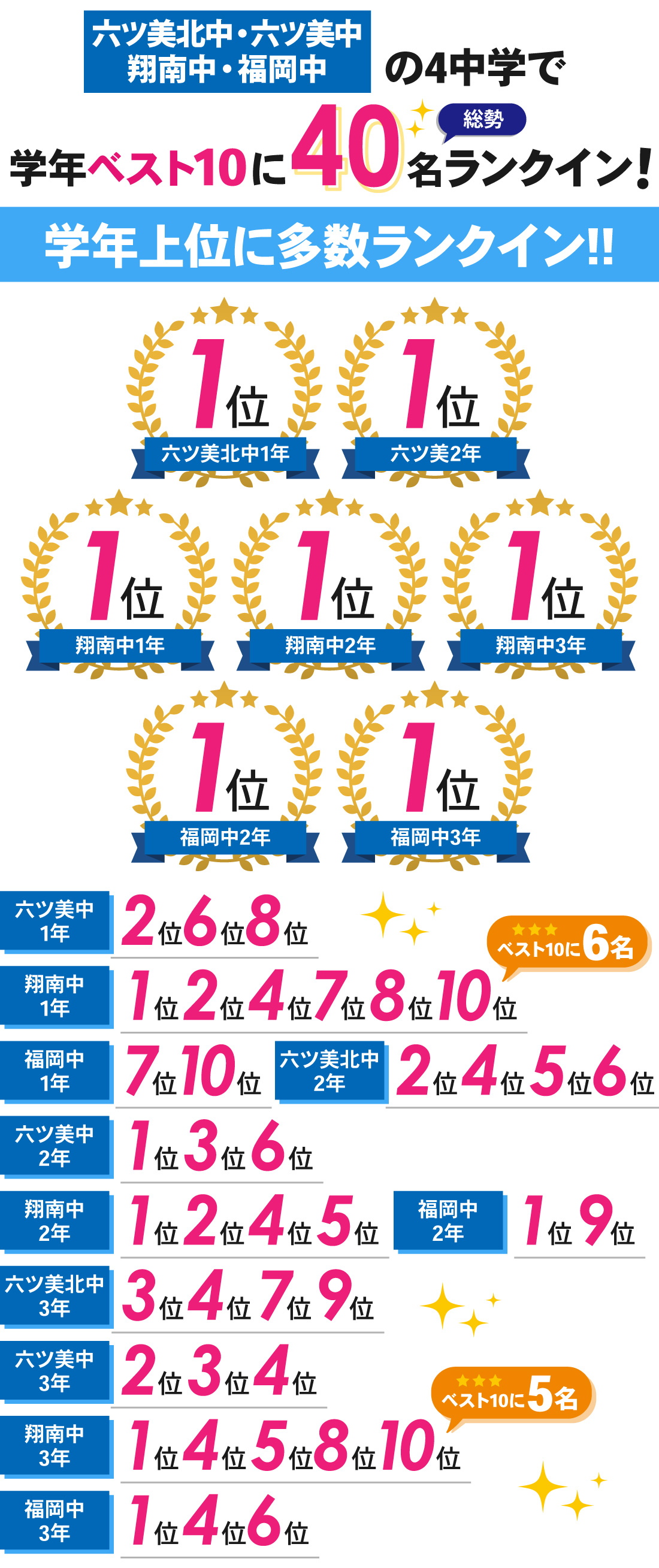 岡崎本部校_2学期中間テスト結果