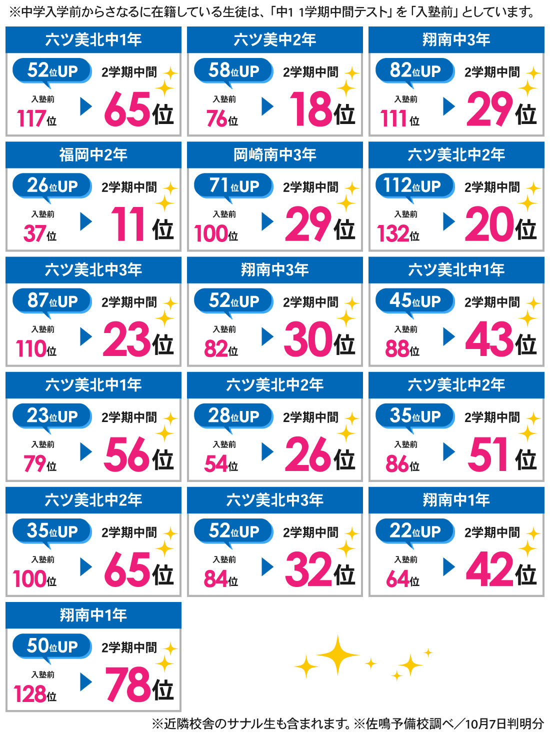 岡崎本部校_2学期中間テスト結果
