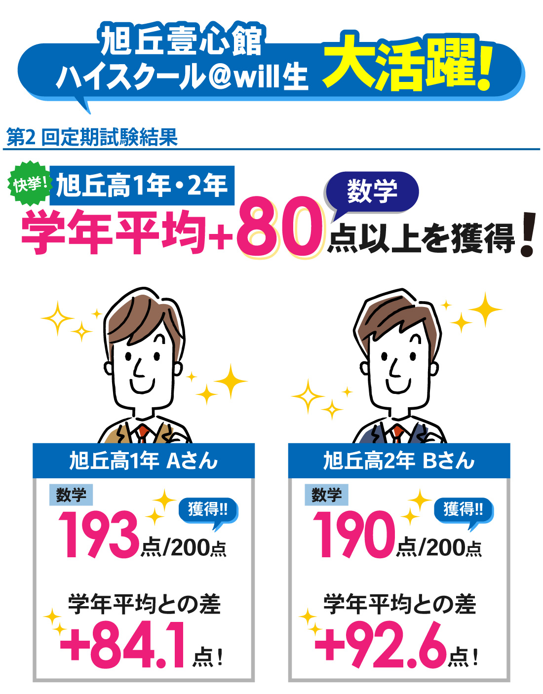 旭丘壹心館_第2回定期試験結果