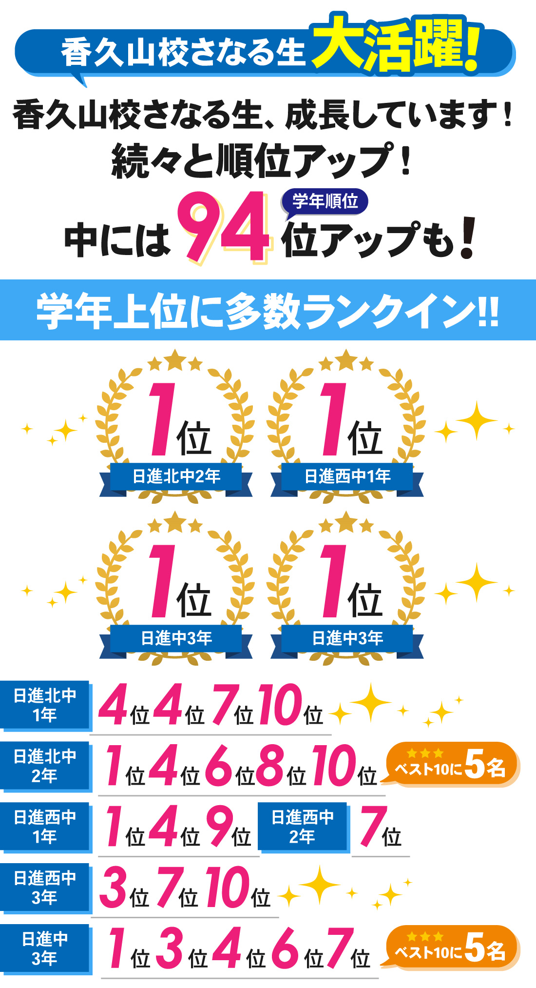 香久山校_2学期中間テスト結果