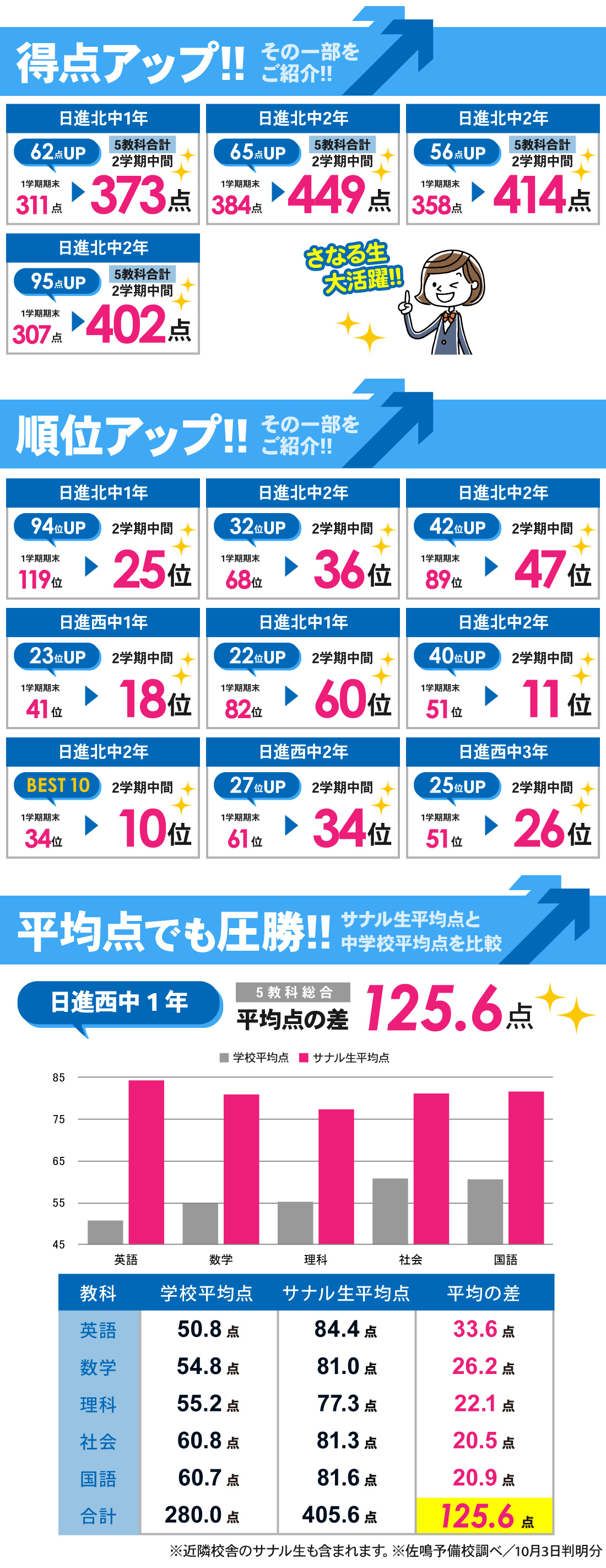 香久山校_2学期中間テスト結果