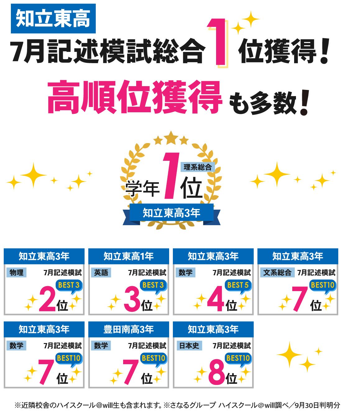 知立本校_7月記述模試結果