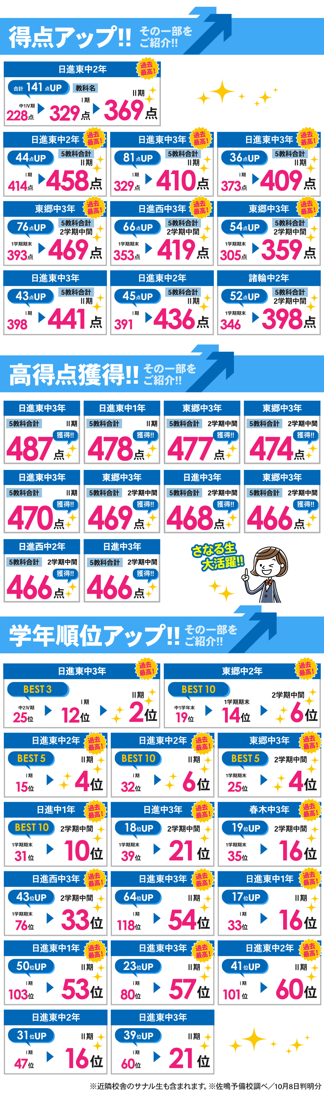 日進本部校_2学期中間（Ⅱ期）テスト結果