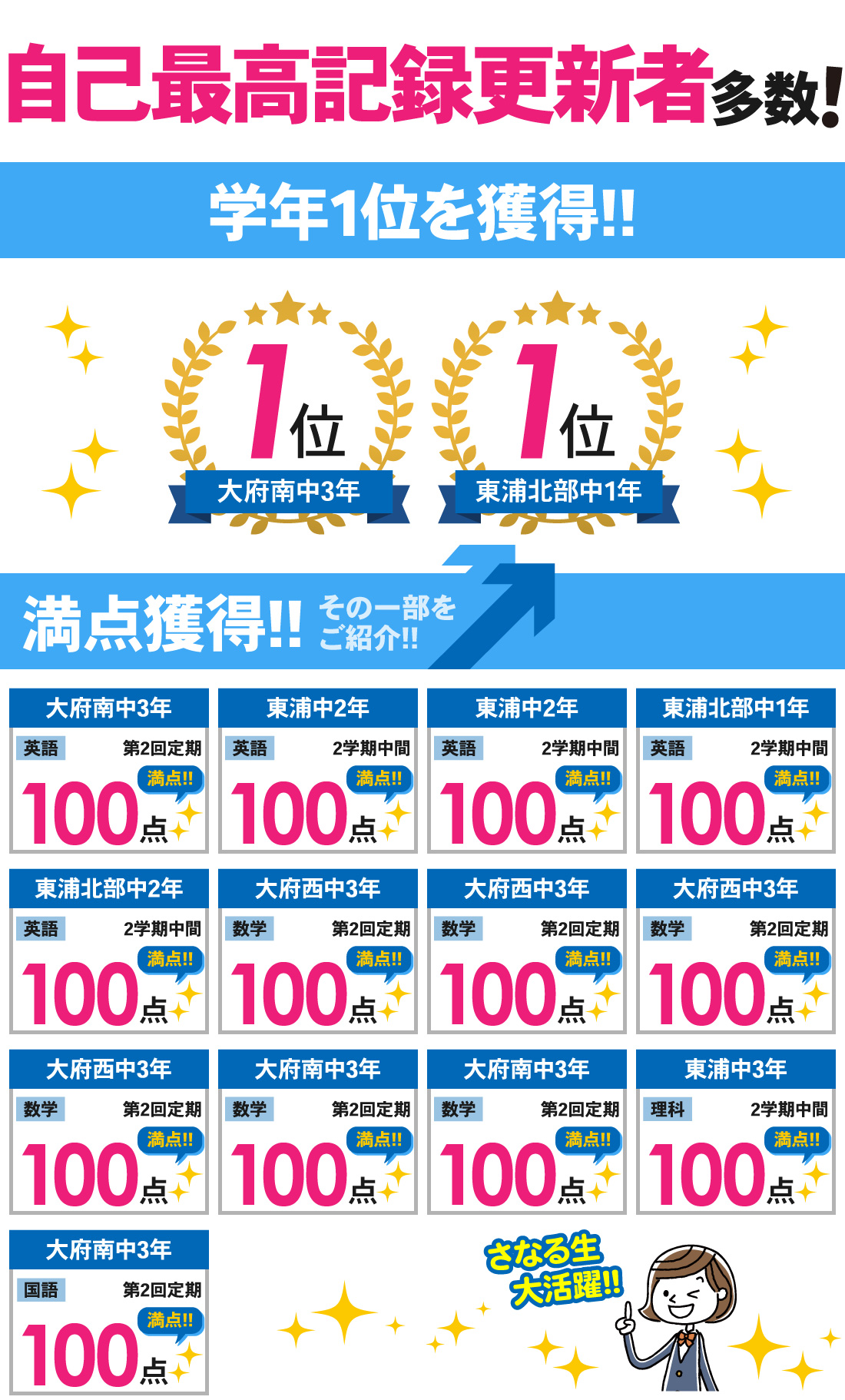 大府本部校_第2回定期テスト・2学期中間テスト結果