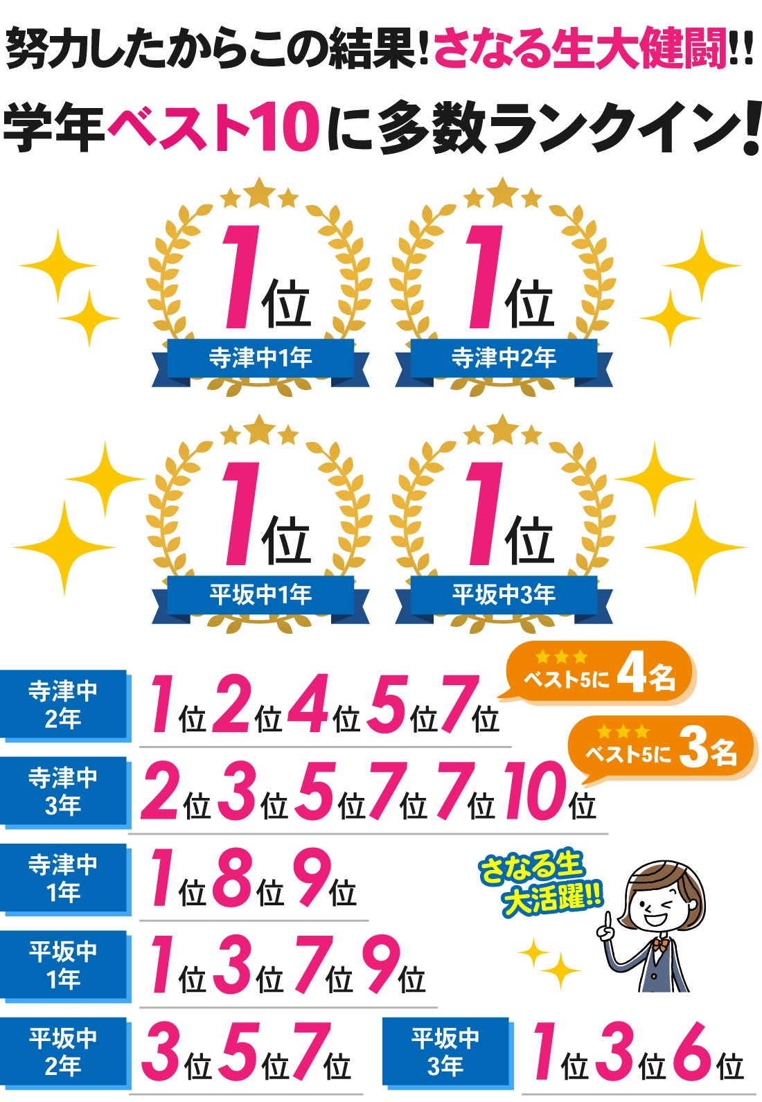 寺津校_2学期中間テスト結果