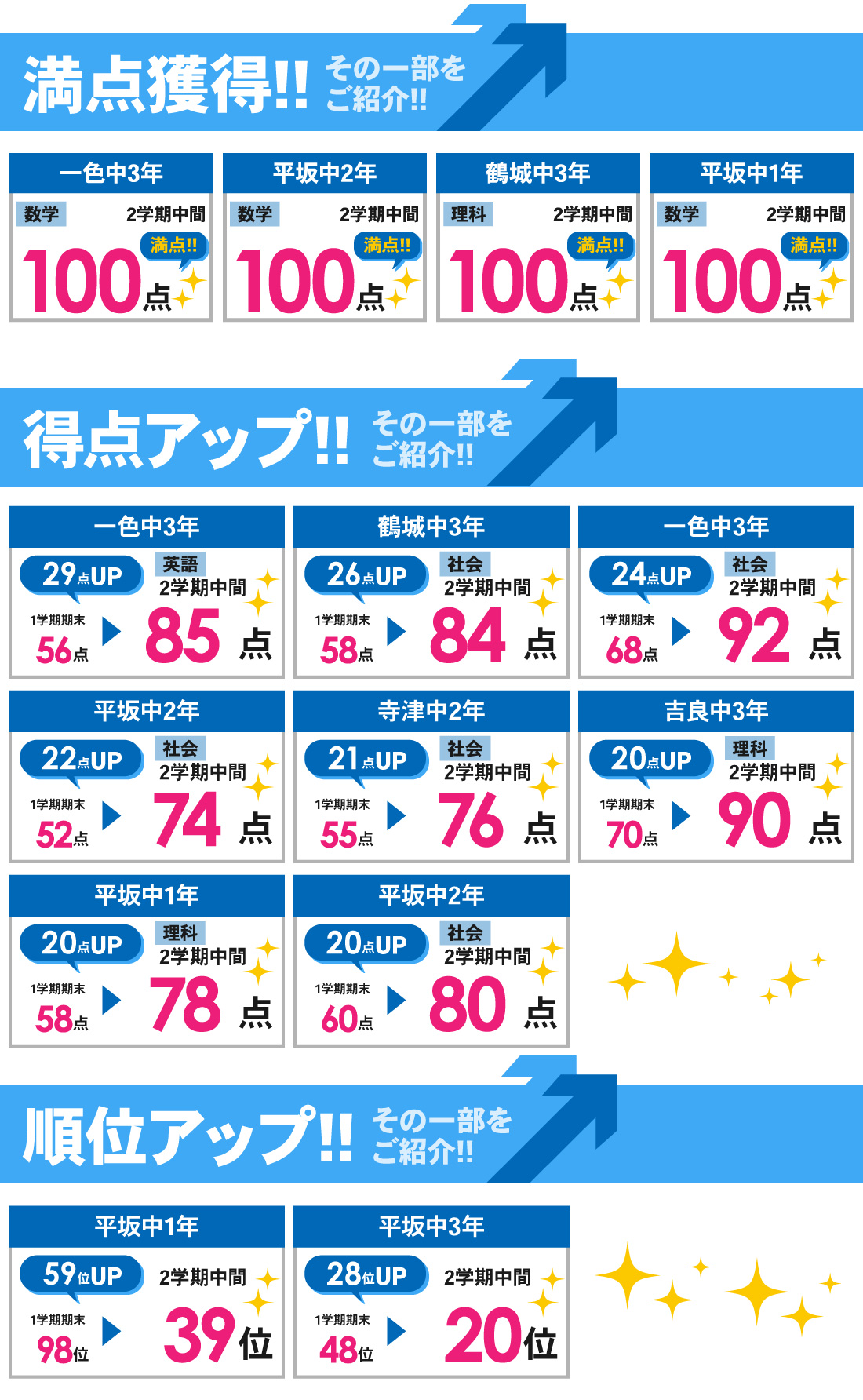 寺津校_2学期中間テスト結果