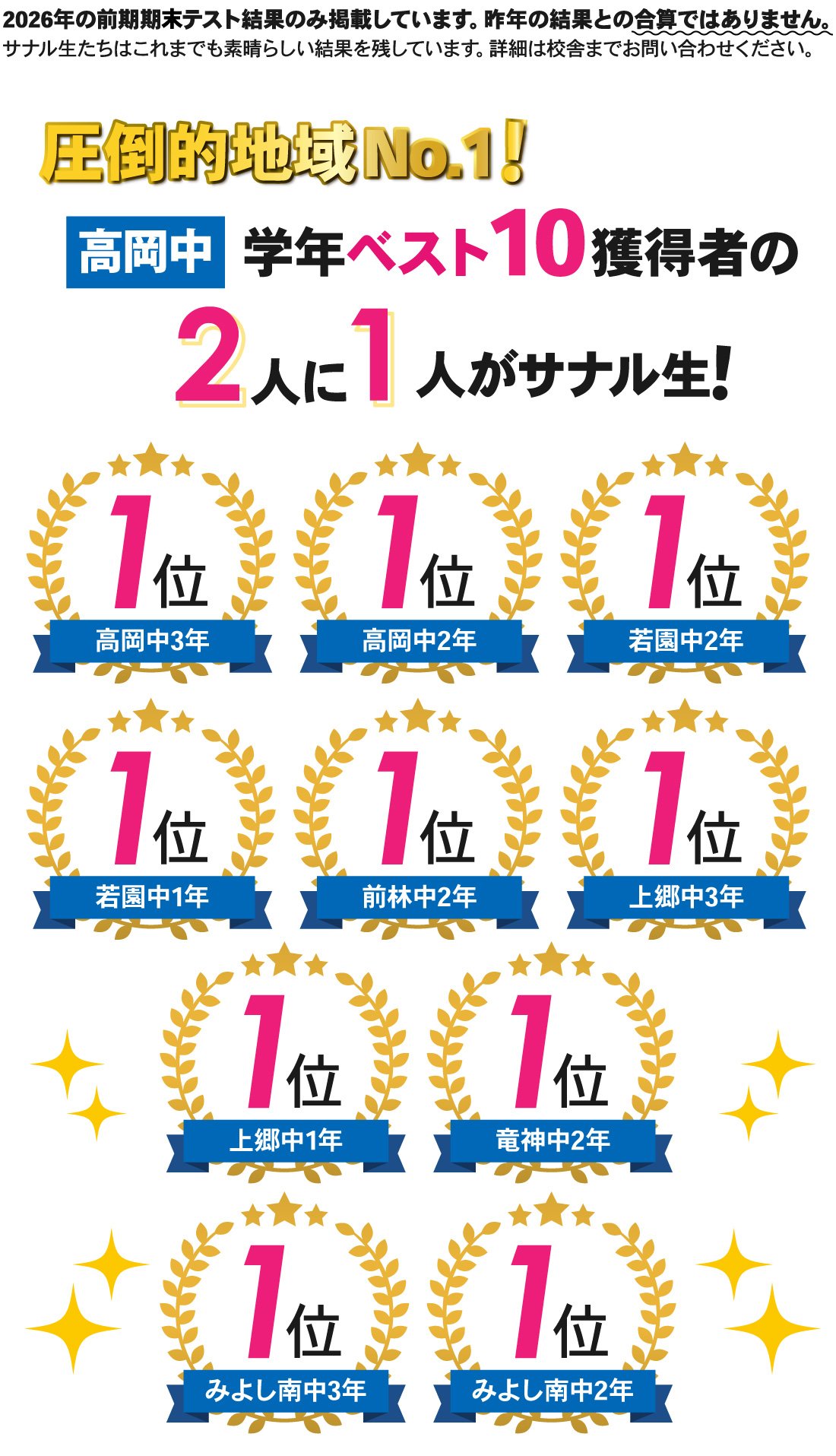 若林駅前校_前期期末テスト結果