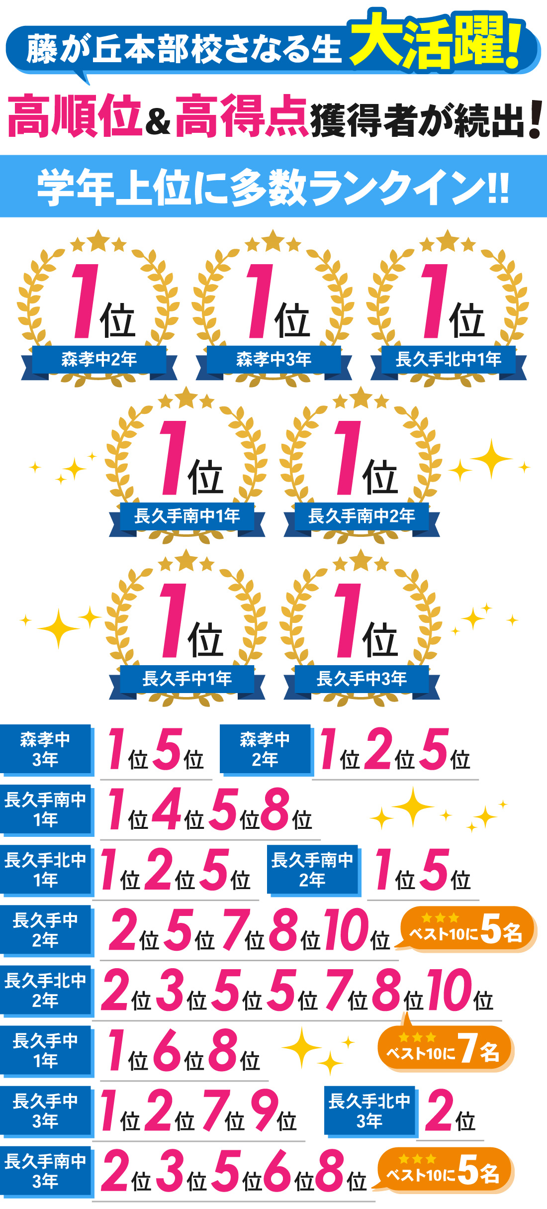 藤が丘本部校_2学期中間テスト結果