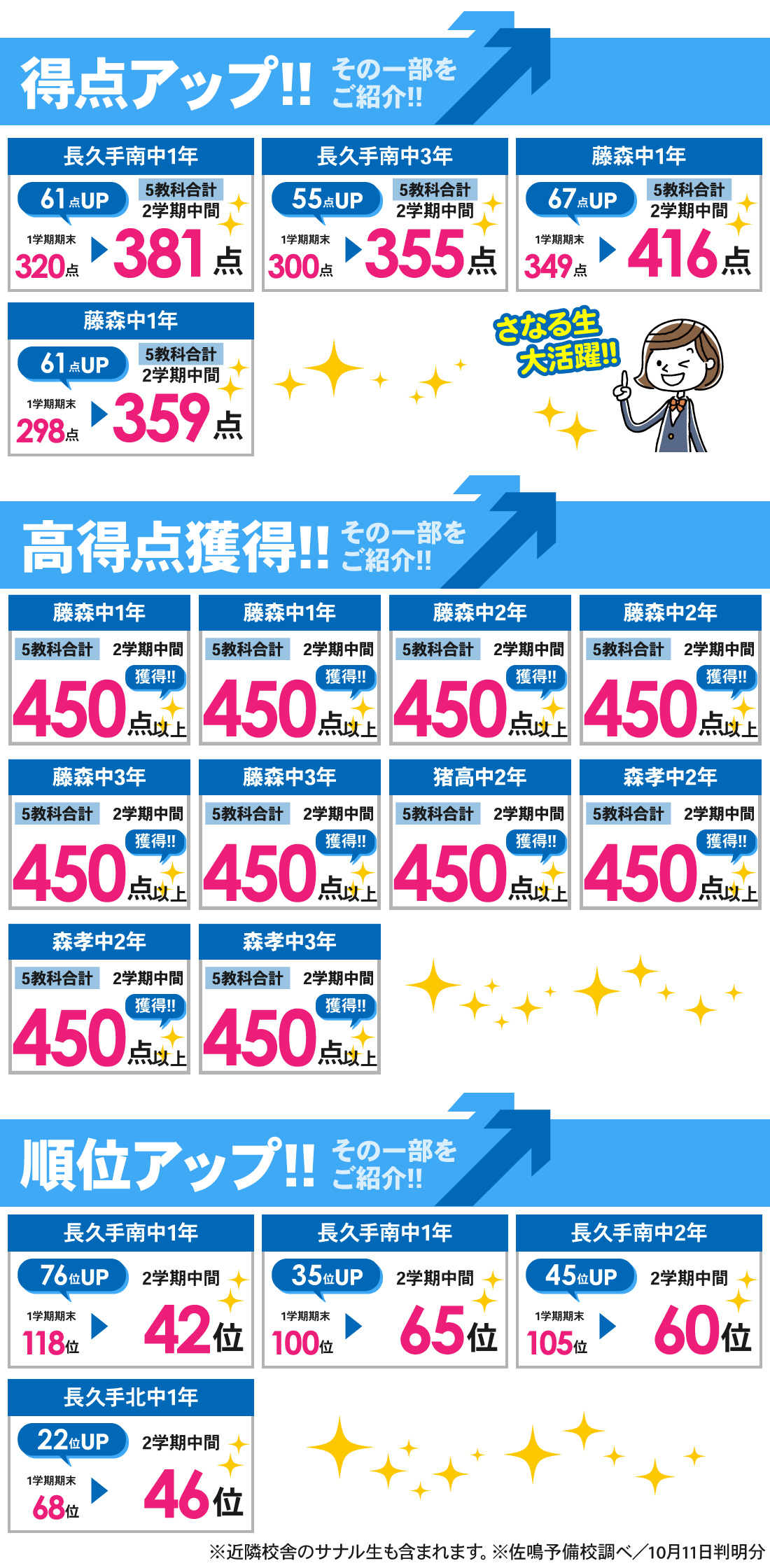 藤が丘本部校_2学期中間テスト結果