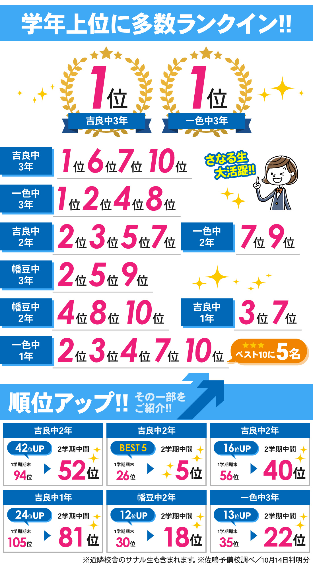 吉良吉田校_2学期中間テスト結果