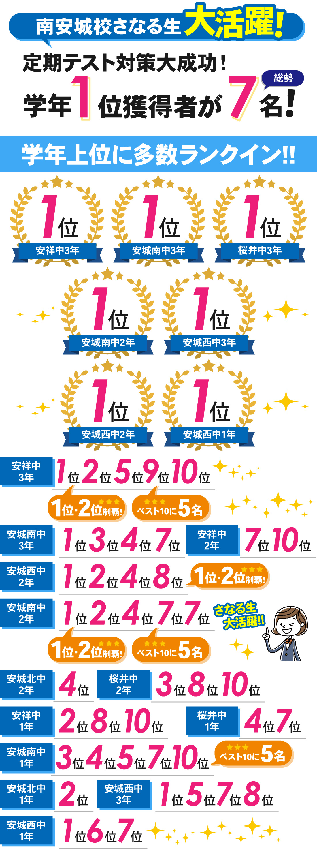 南安城校_2学期中間テスト結果