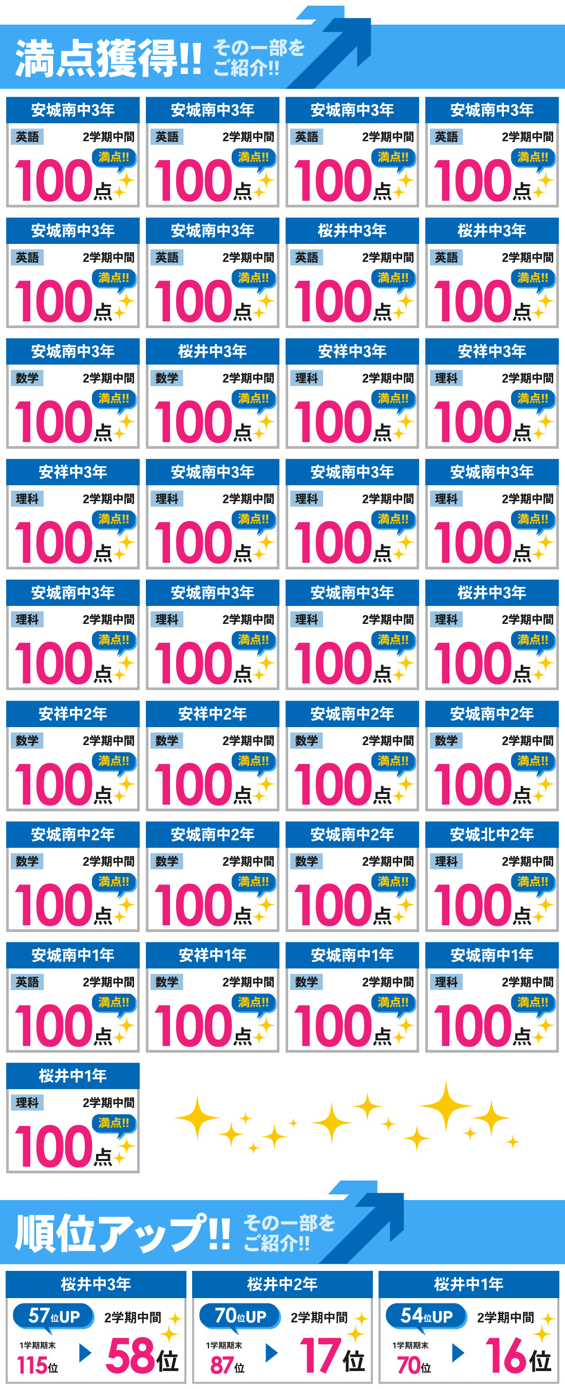 南安城校_2学期中間テスト結果