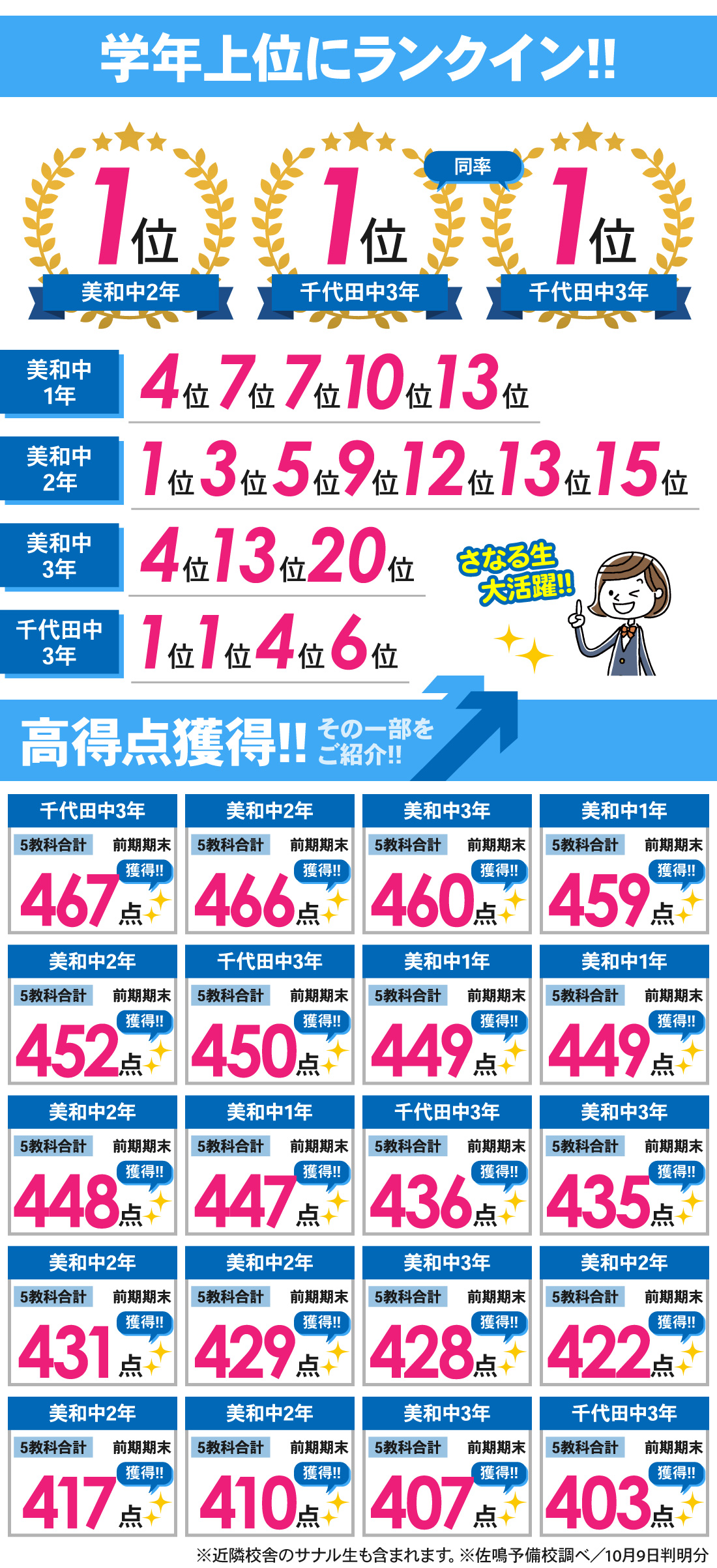 美和校_前期期末テスト結果