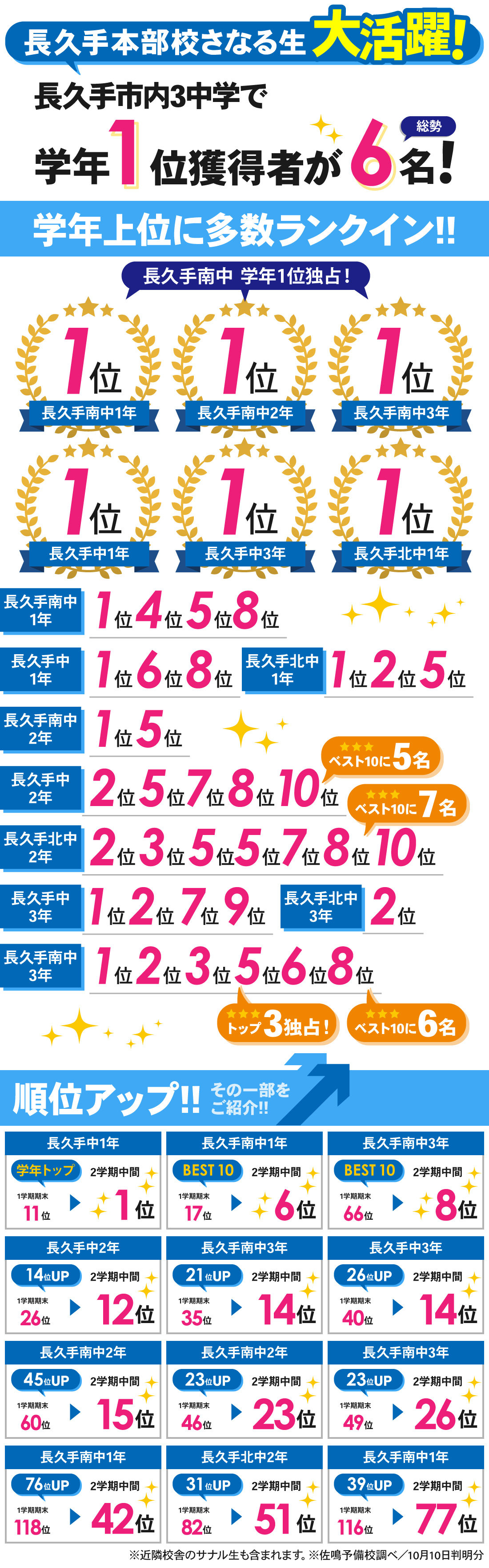 長久手本部校_2学期中間テスト結果