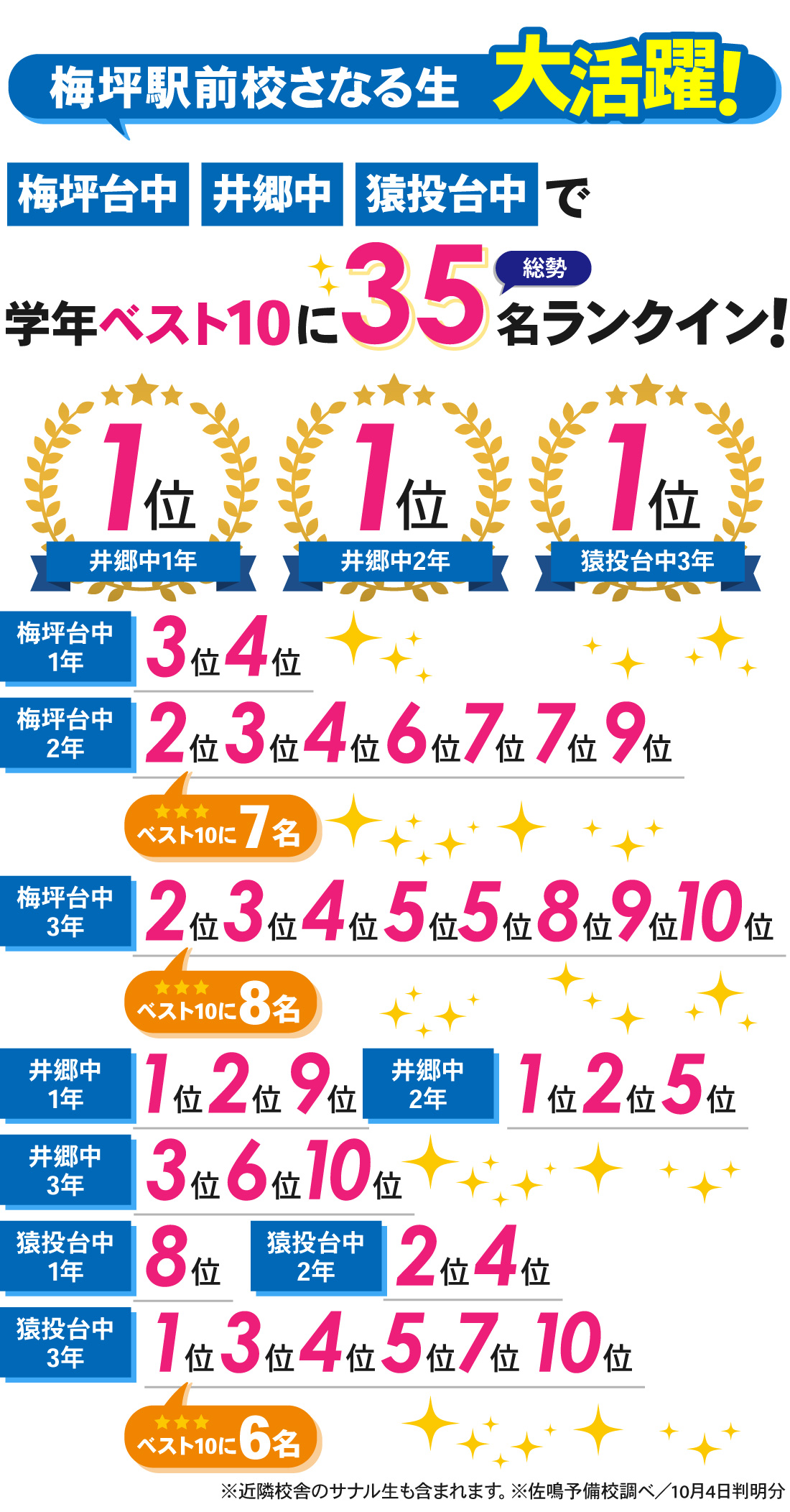 梅坪駅前校_前期期末テスト結果