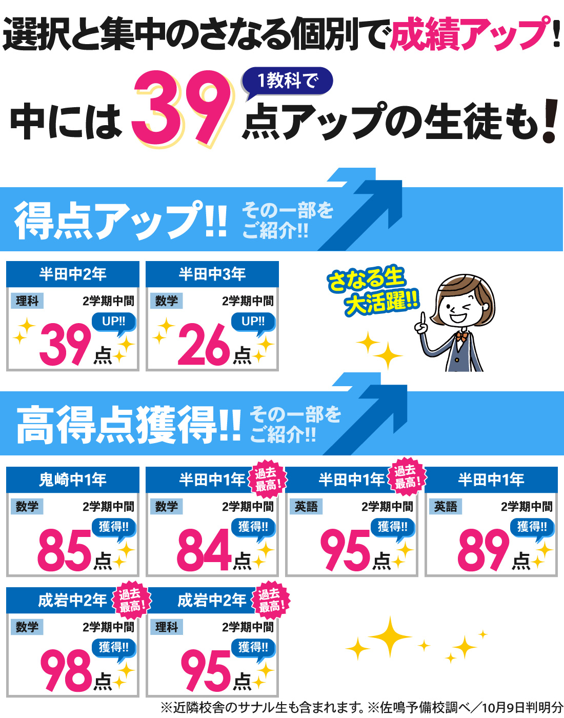 半田本部校_2学期中間テスト結果