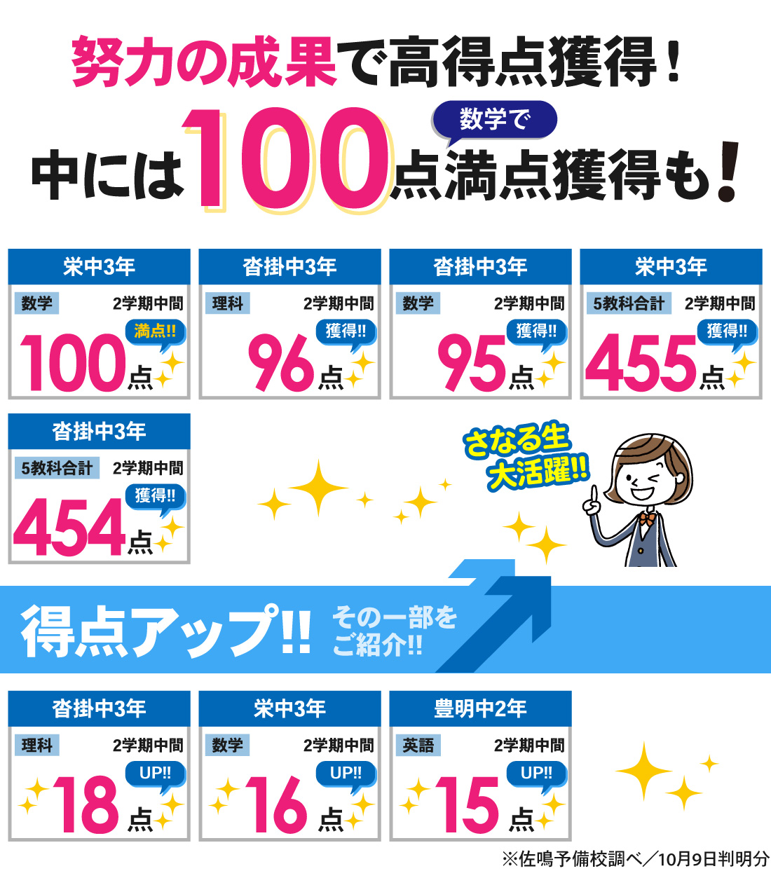 豊明校_2学期中間テスト結果