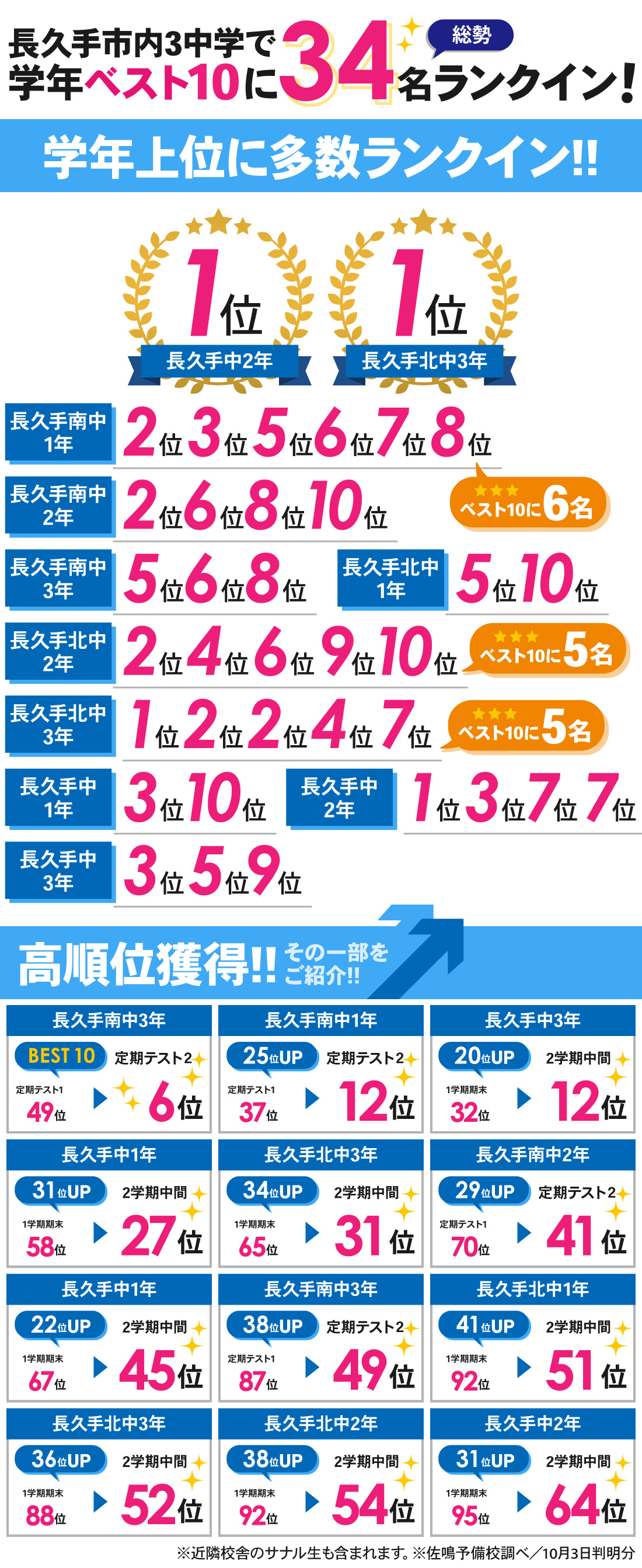 長久手本部校_2学期中間テスト・定期テスト2結果