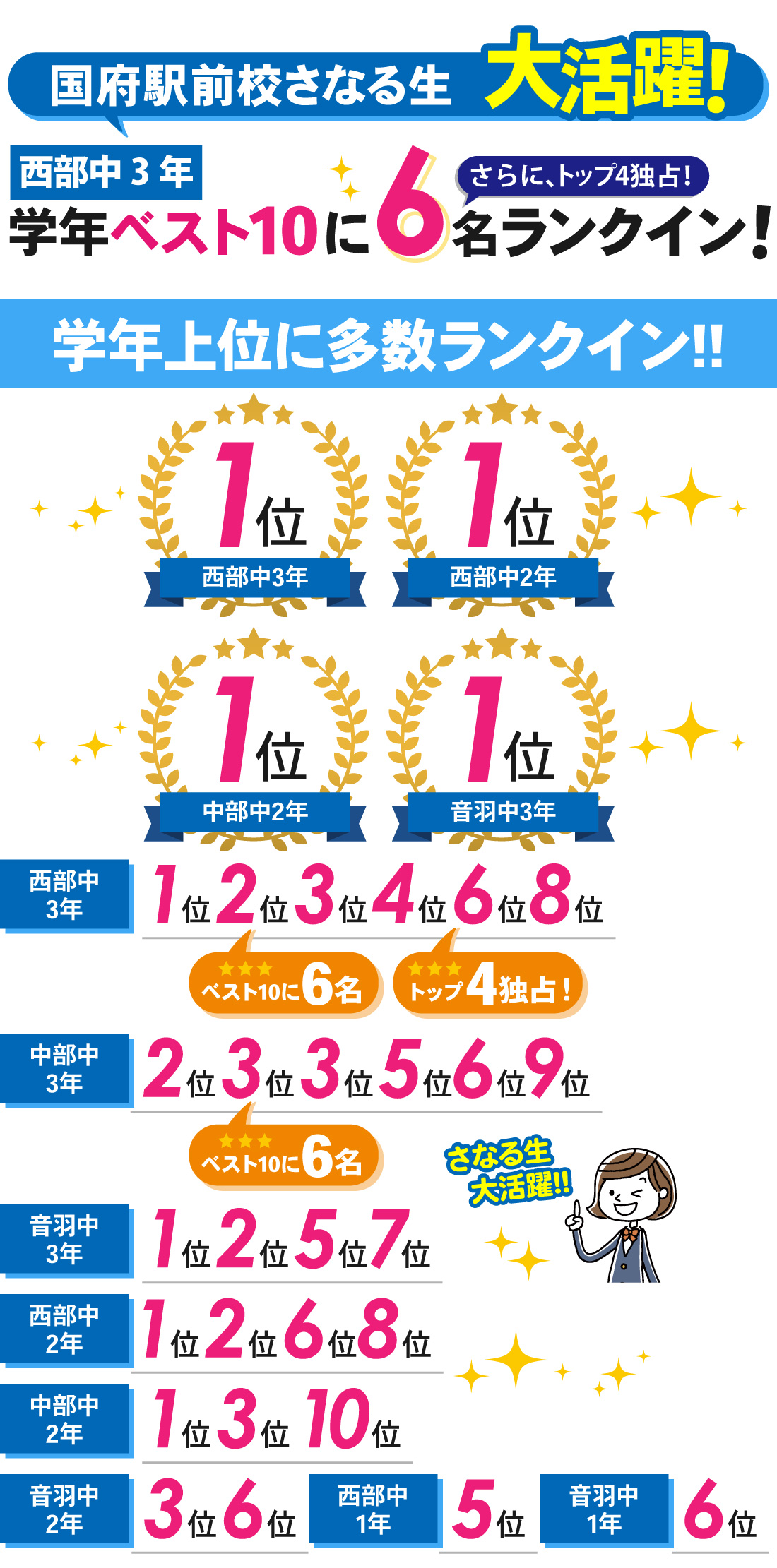 国府駅前校_2学期中間テスト結果