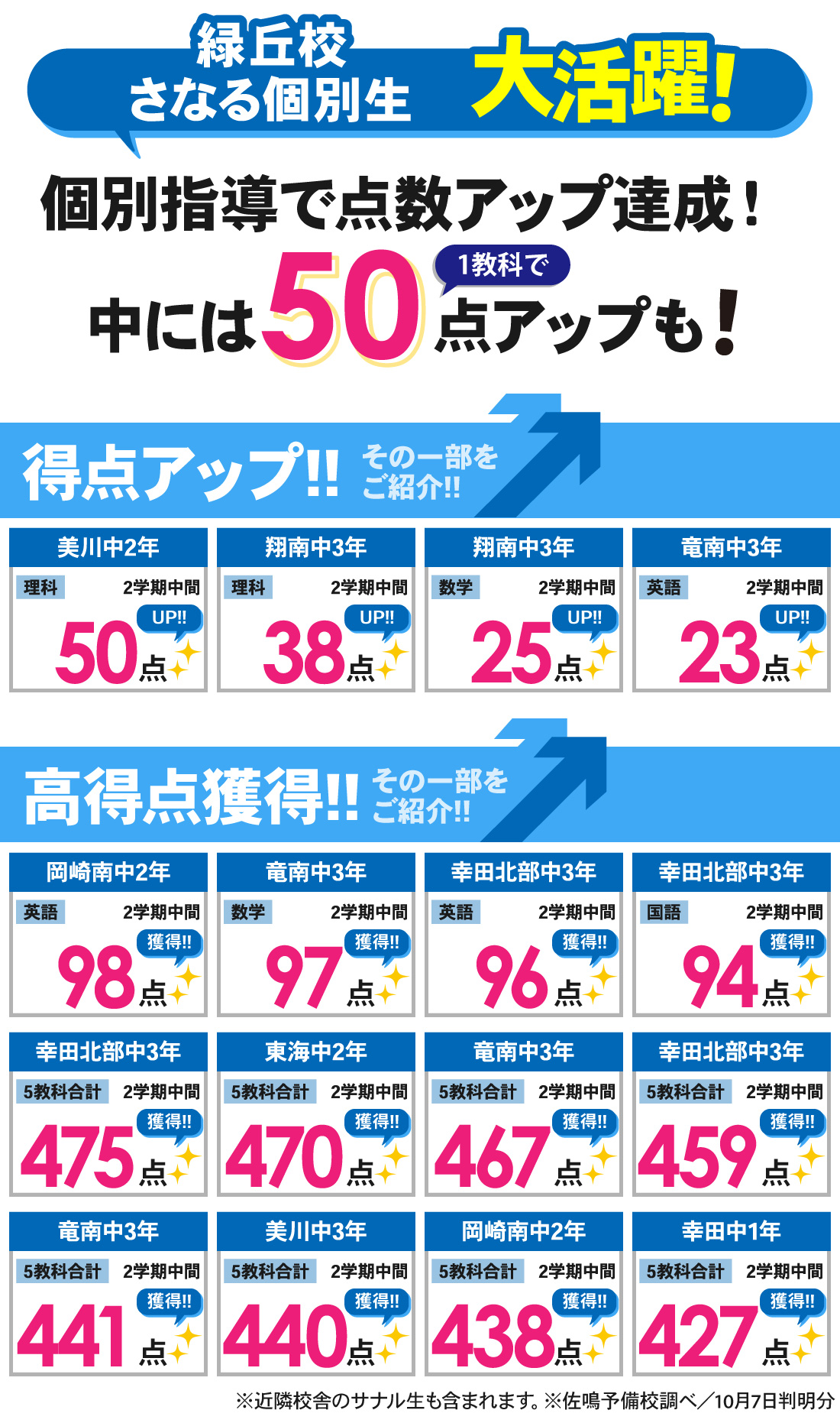 緑丘校_2学期中間テスト結果