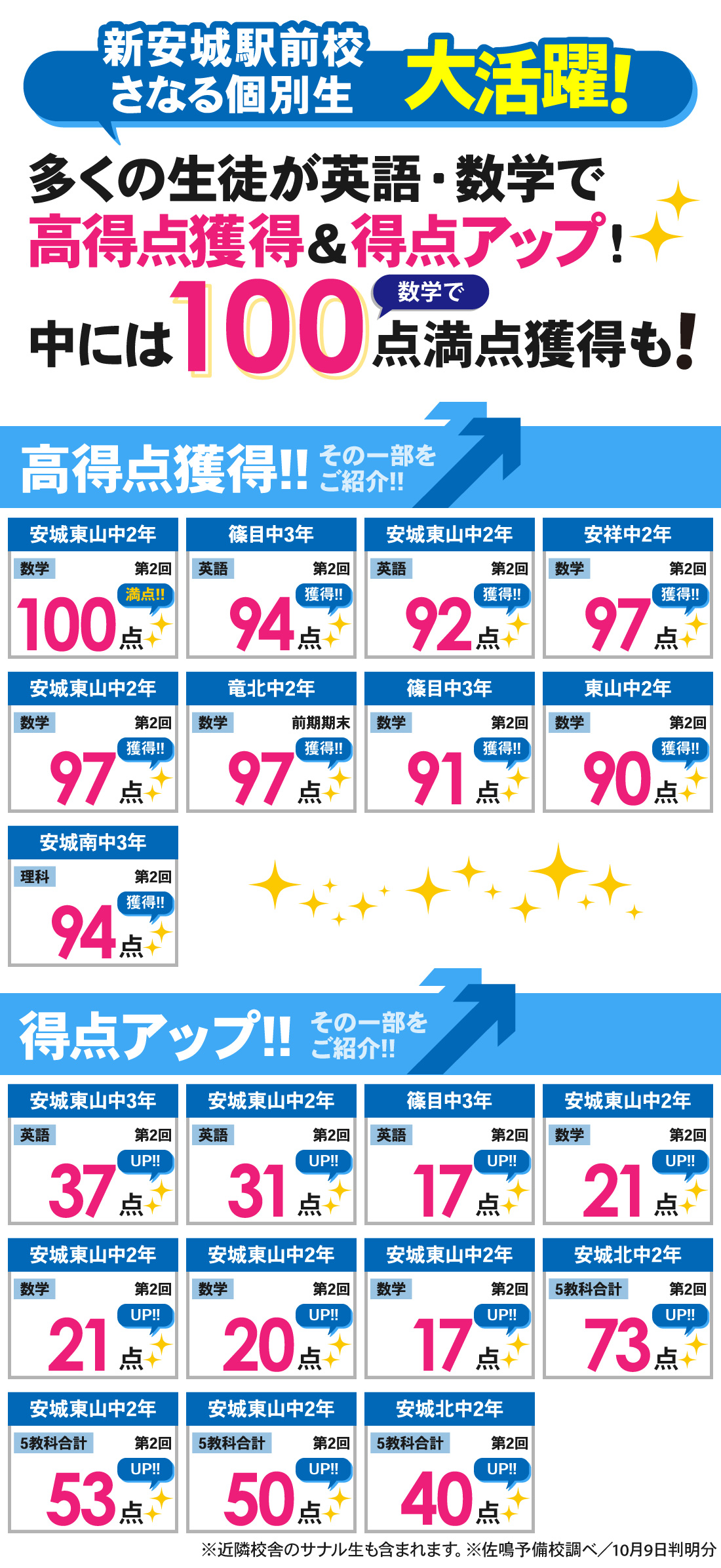 新安城駅前校_第2回定期テスト・前期期末テスト結果