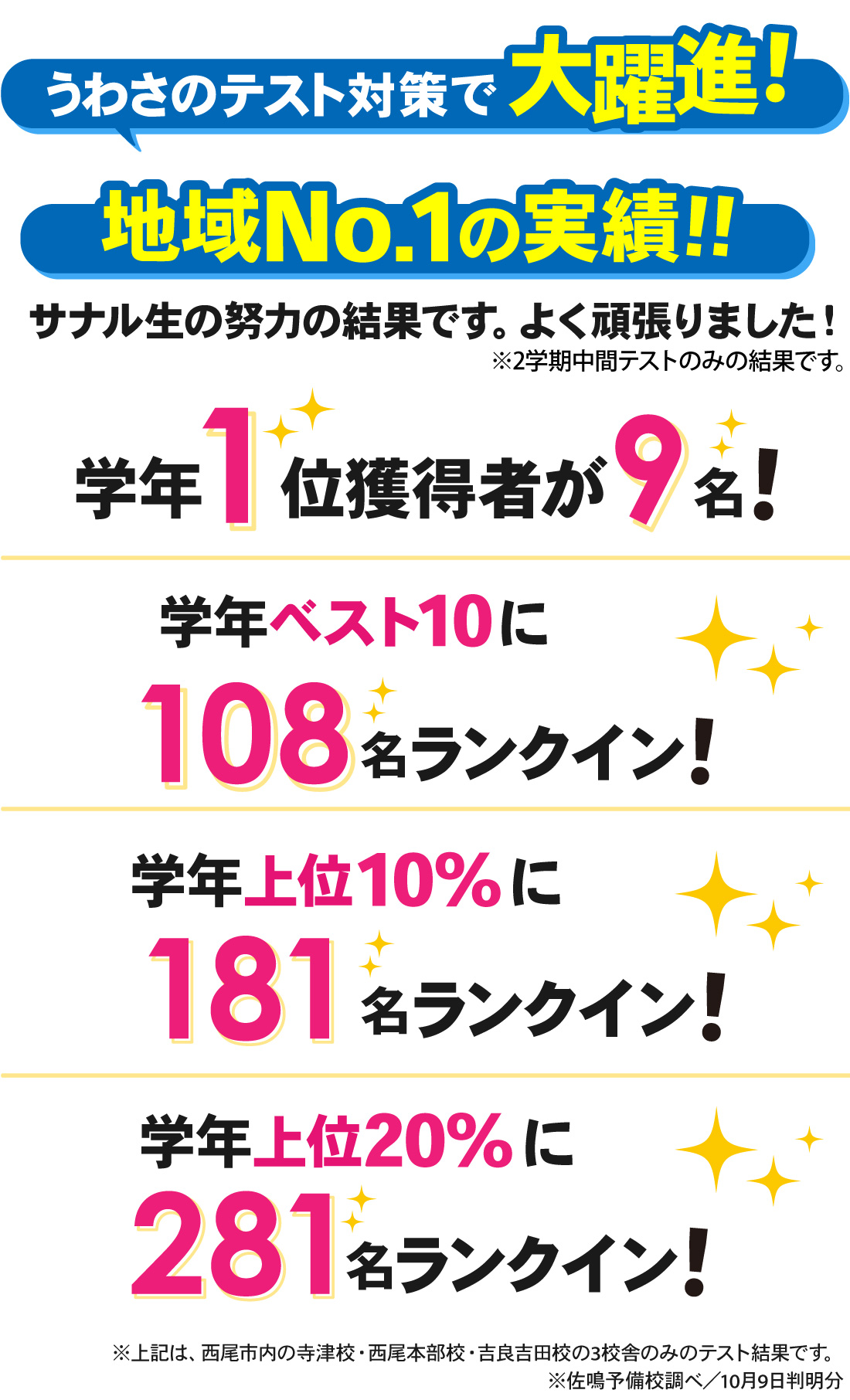 寺津校_2学期中間テスト結果