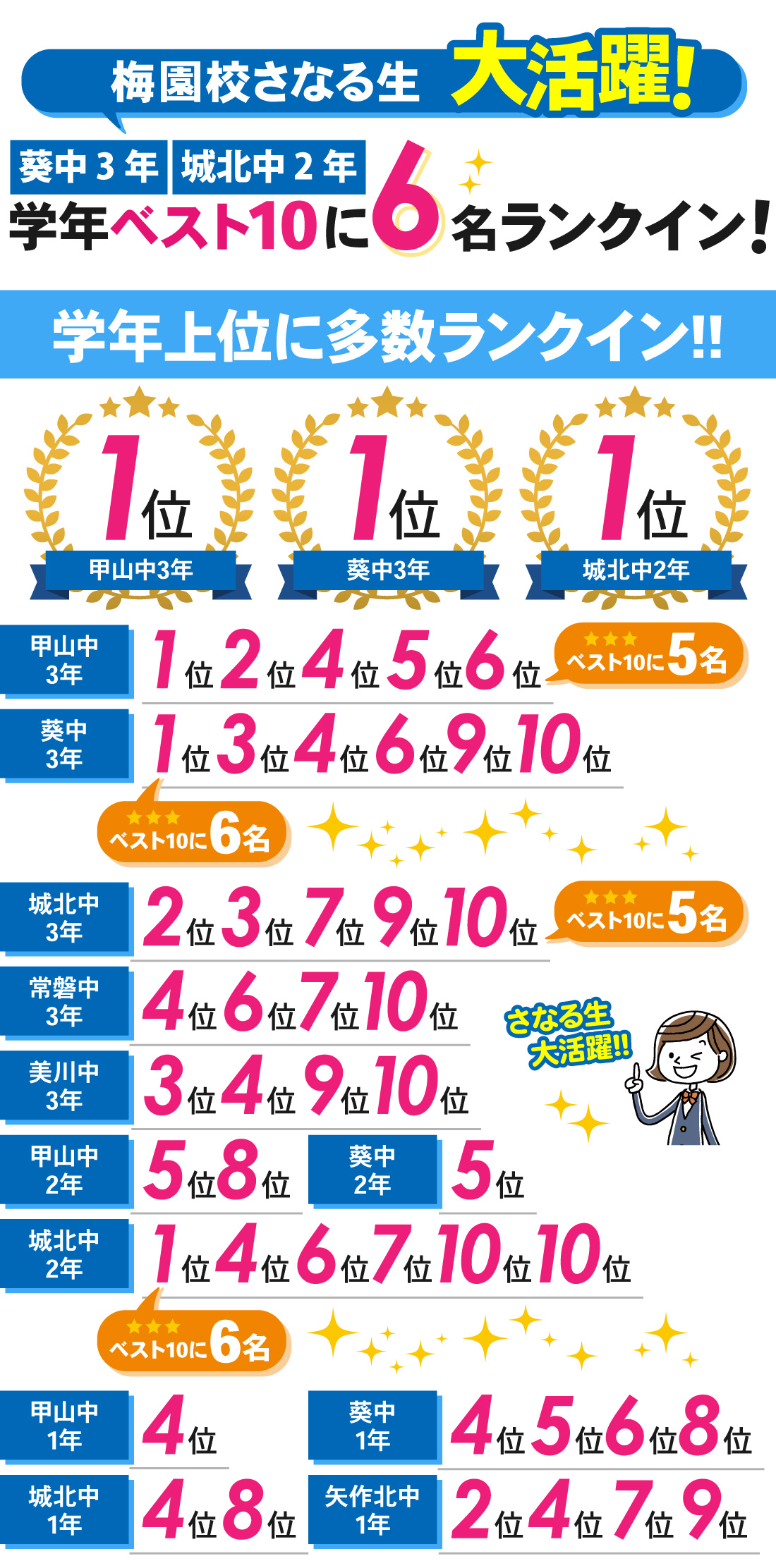 梅園校_2学期中間テスト結果