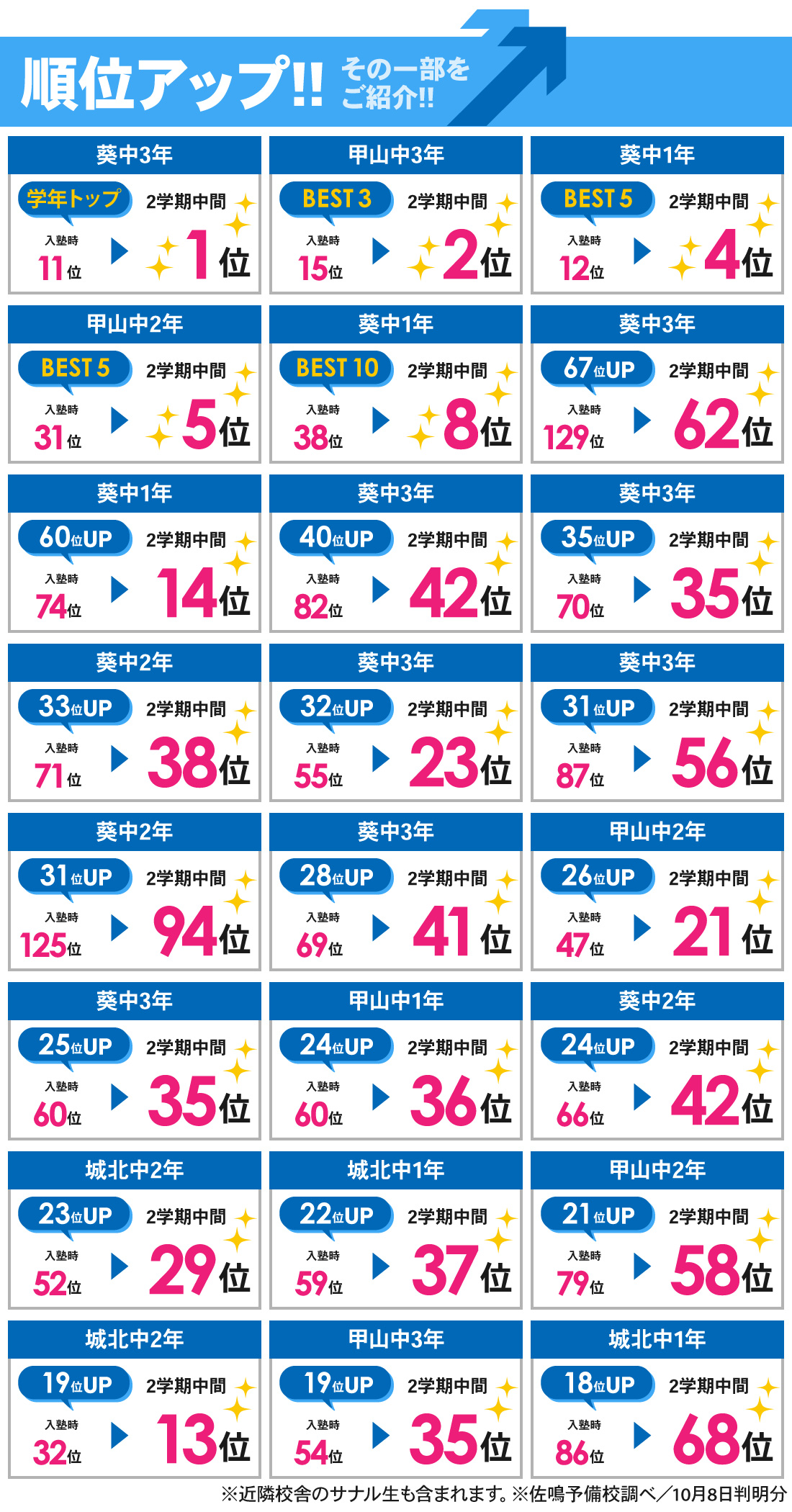 梅園校_2学期中間テスト結果