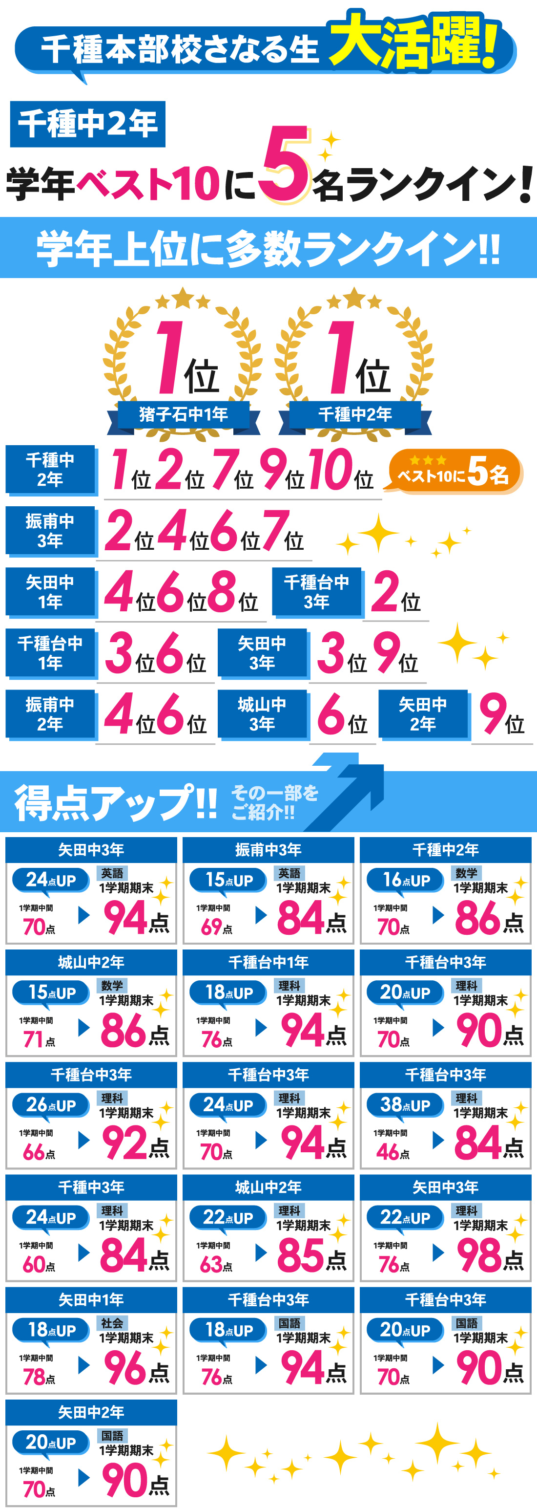 千種本部校_1学期期末テスト結果