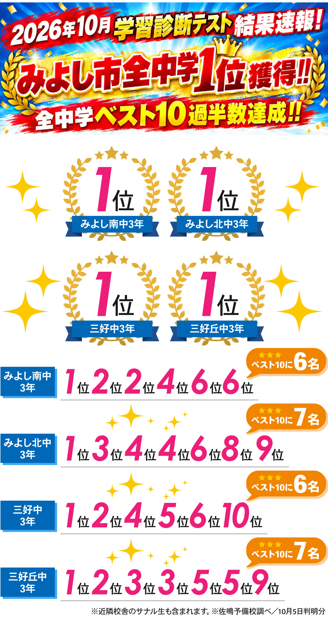 みよし市_学習診断テスト結果