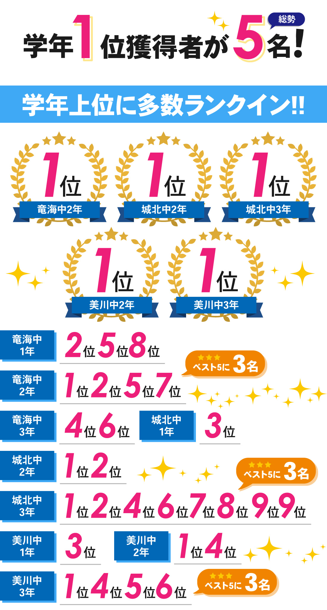 東岡崎駅前校_2学期中間テスト結果