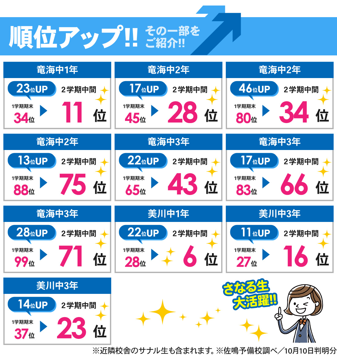 東岡崎駅前校_2学期中間テスト結果