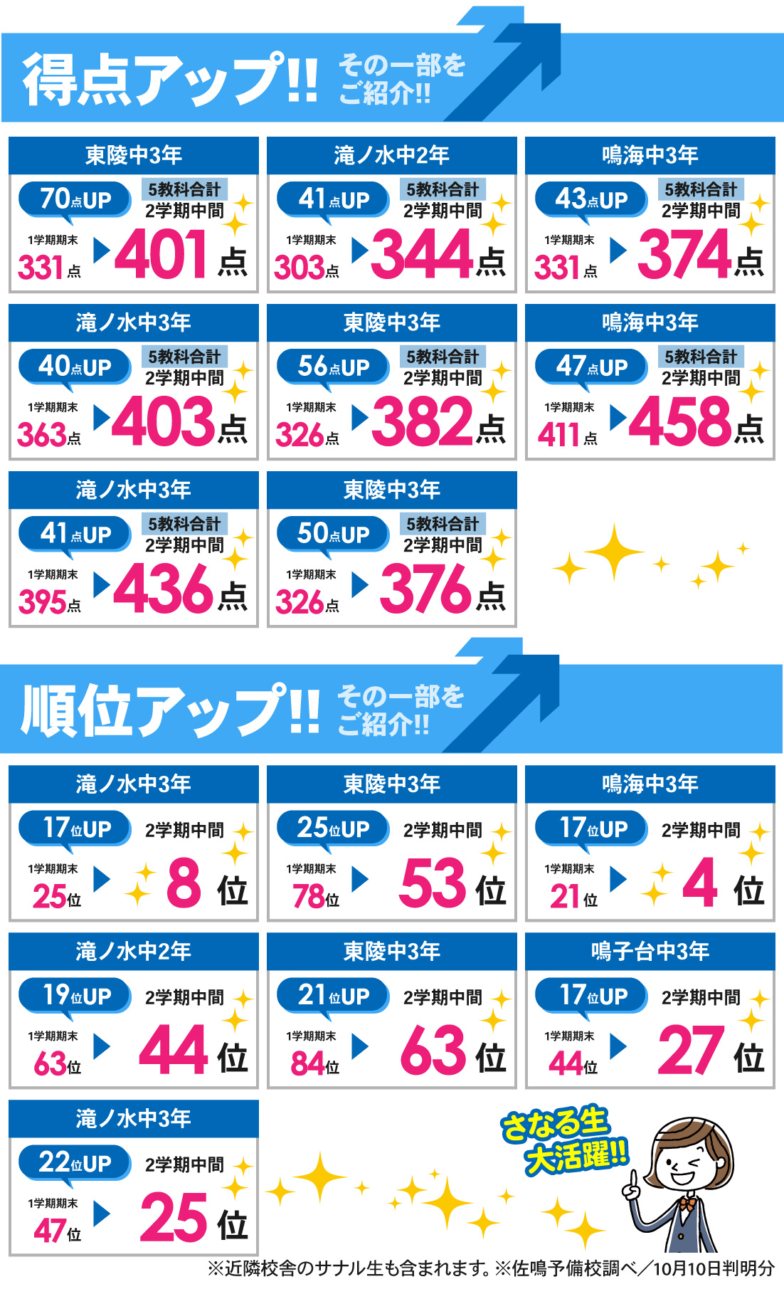 鳴海本部校_2学期中間テスト結果
