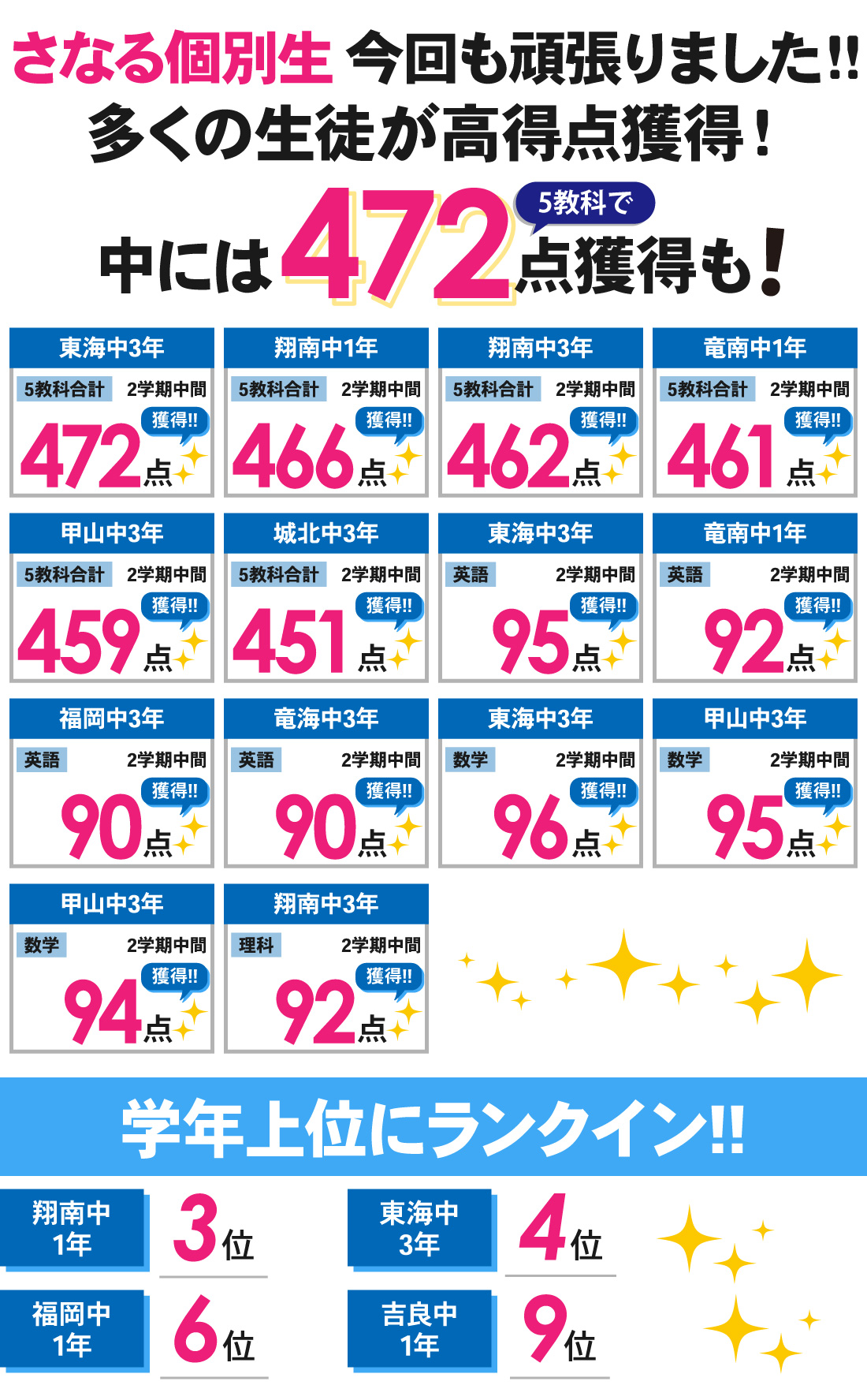緑丘校_2学期中間テスト結果