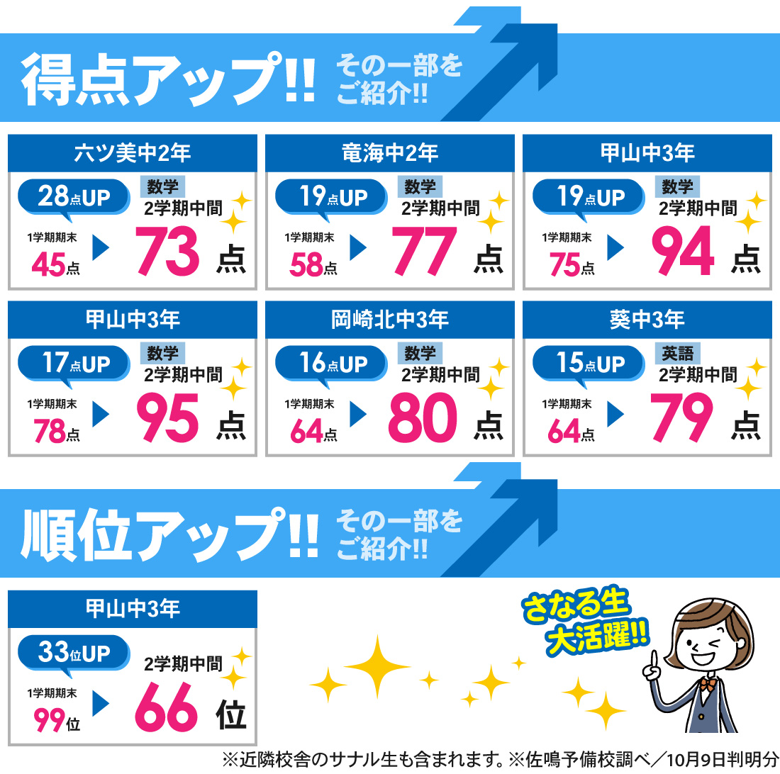 緑丘校_2学期中間テスト結果