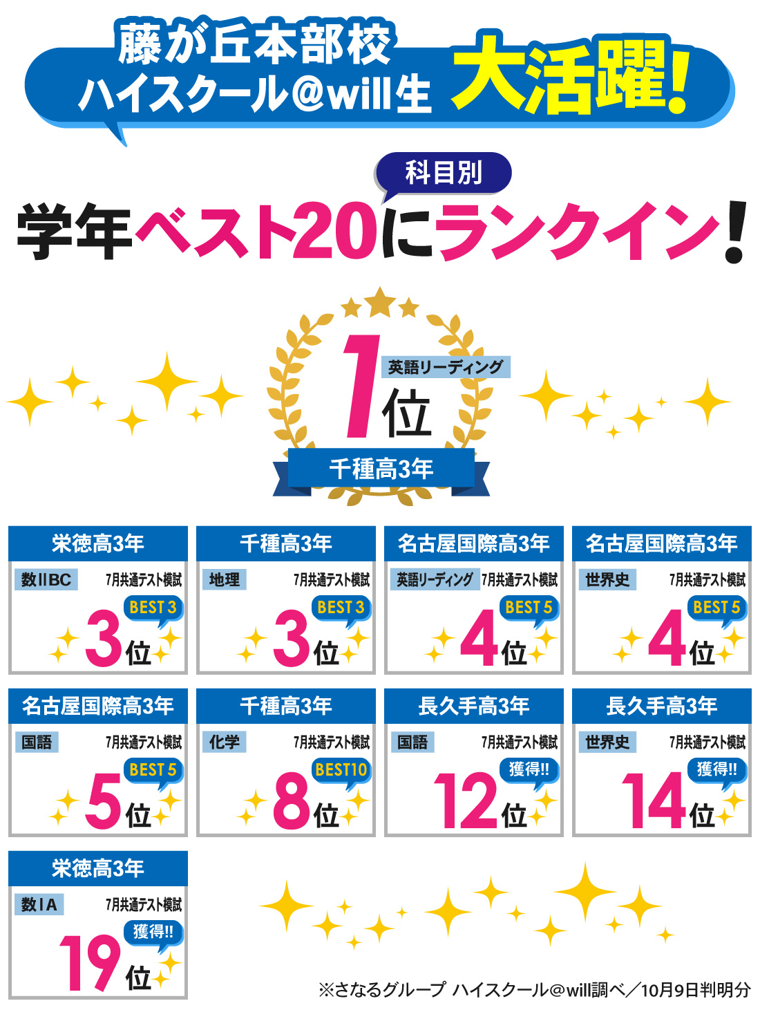 藤が丘本部校_7月共通テスト模試結果