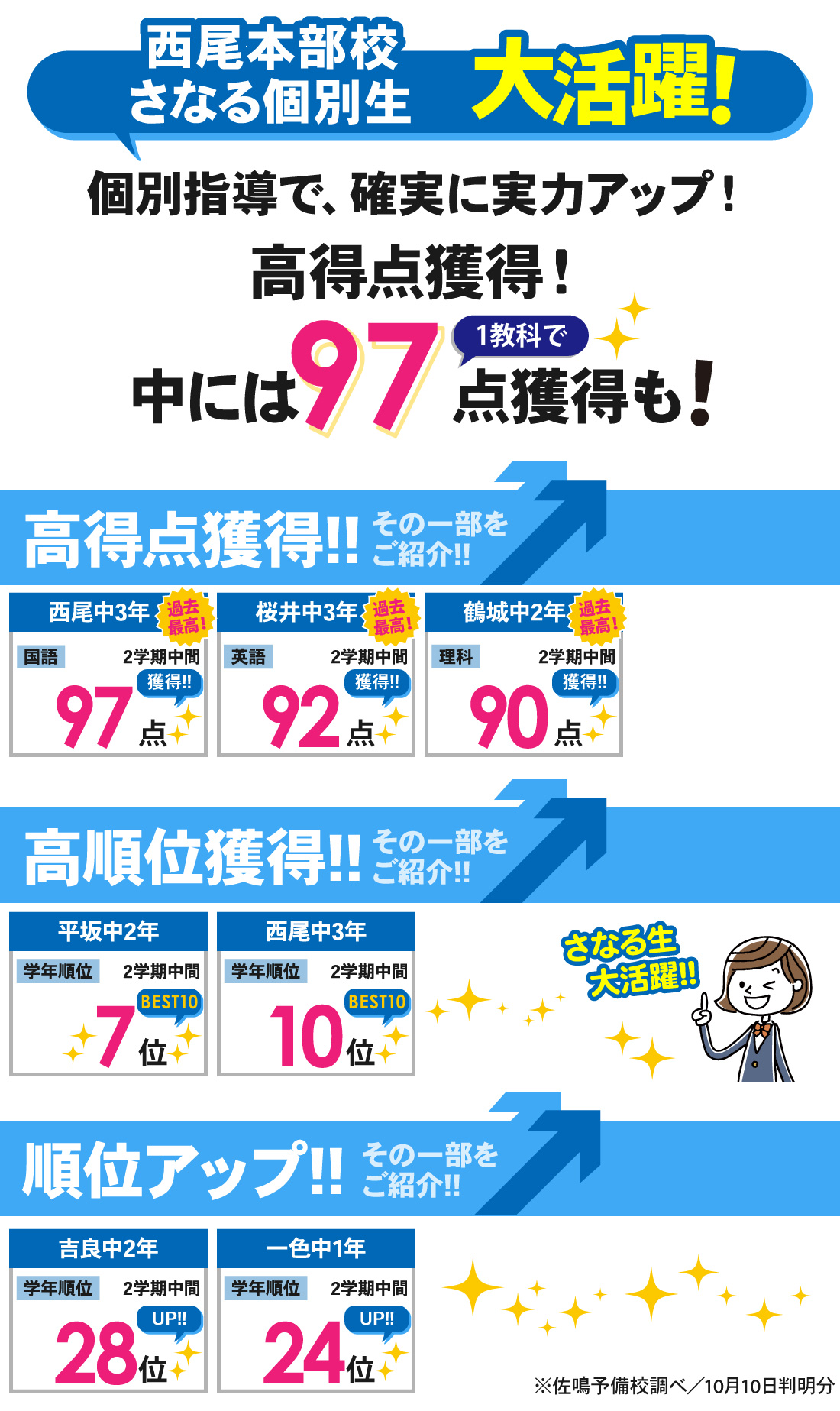 西尾本部校_2学期中間テスト結果