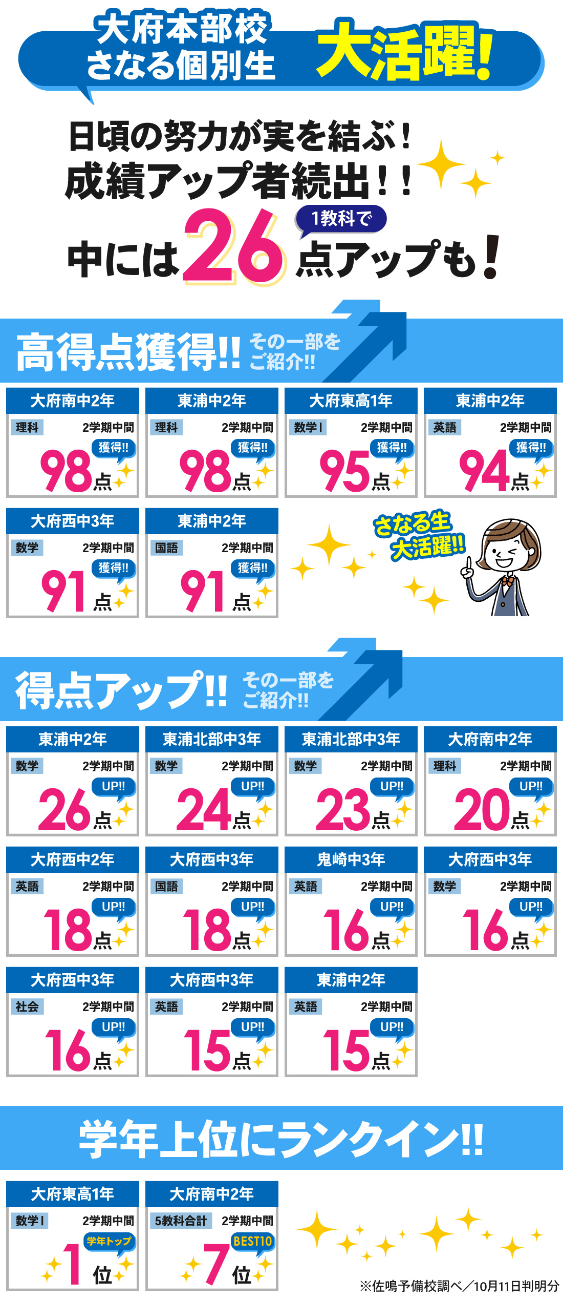 大府本部校_2学期中間テスト結果