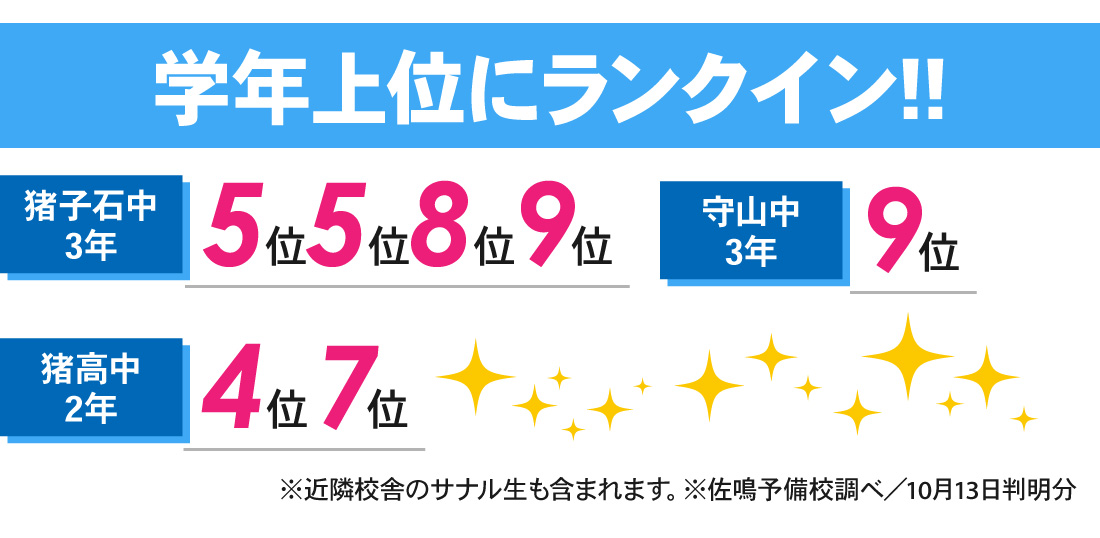 山の手校_2学期中間テスト結果
