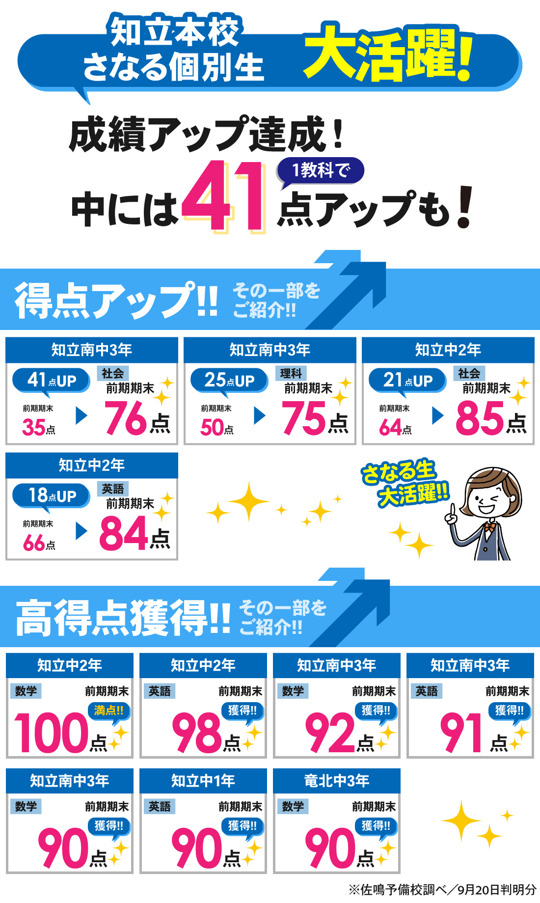 知立本校_前期期末テスト結果