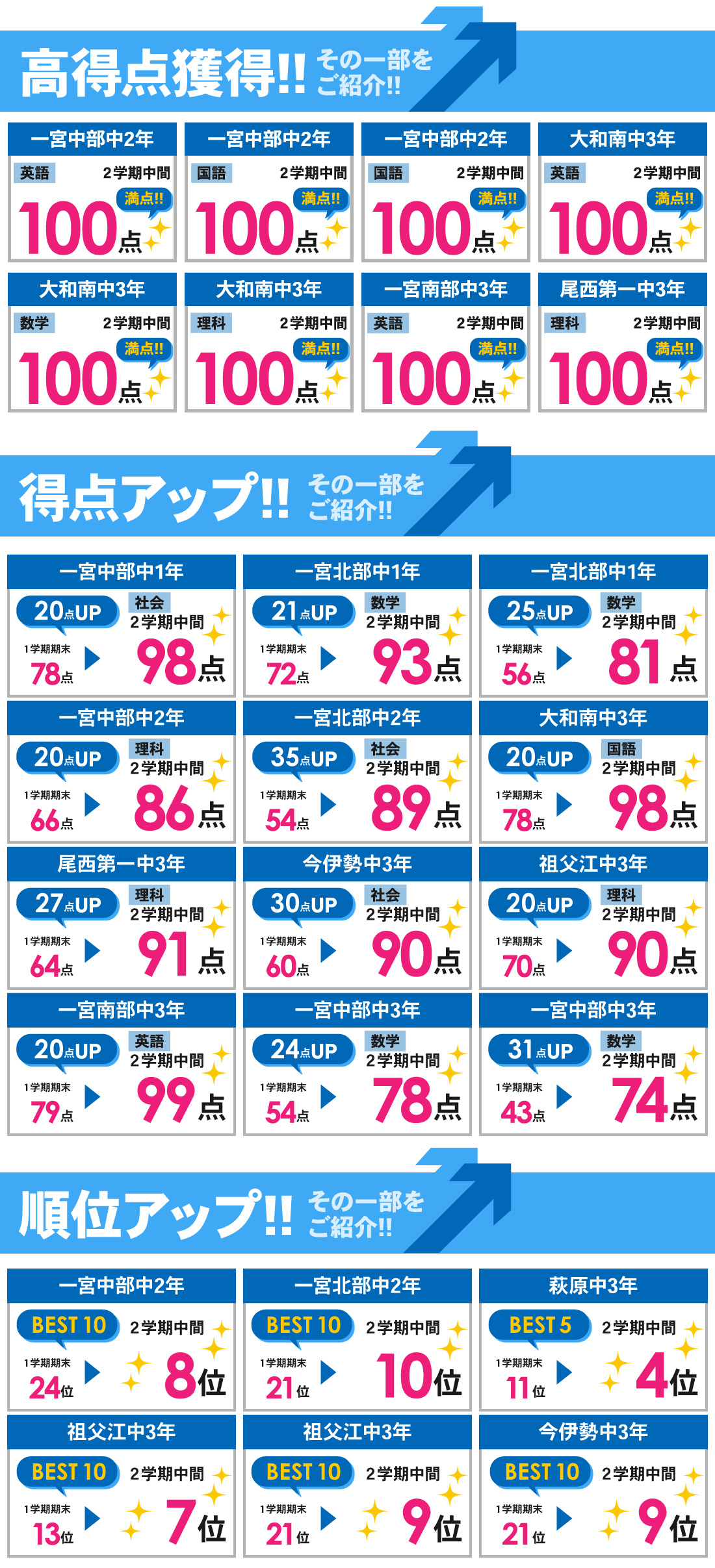 一宮本部校_2学期中間テスト結果
