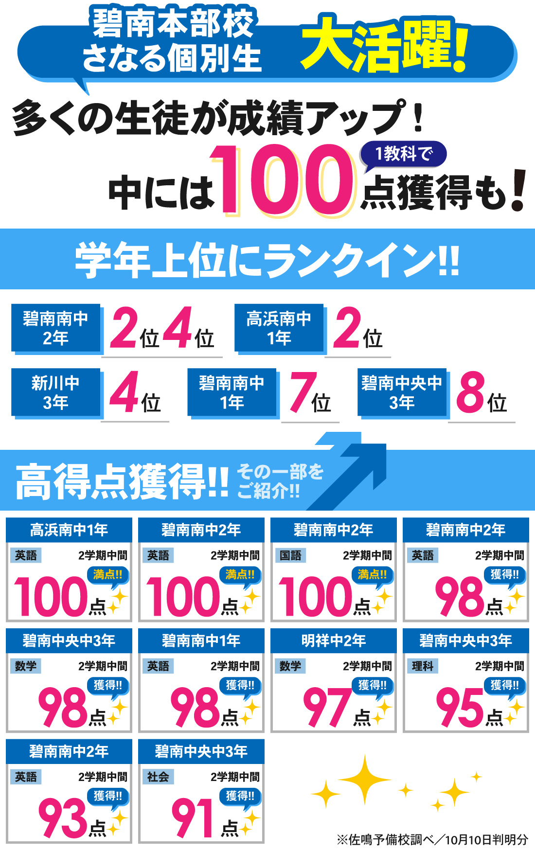 個別碧南本部校_2学期中間テスト結果