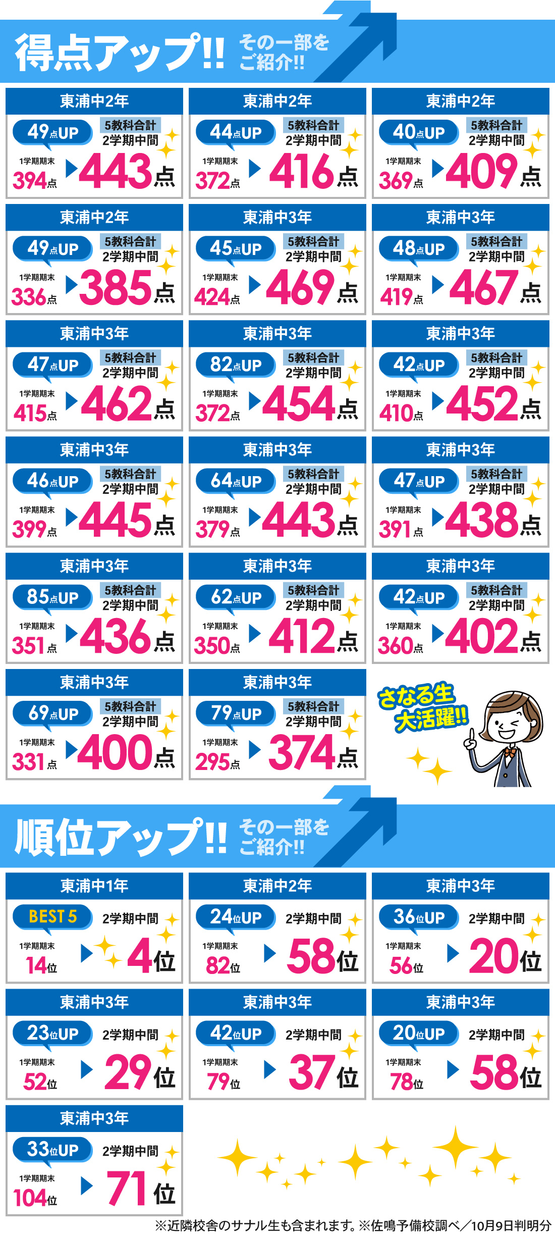 東浦駅前校_2学期中間テスト結果