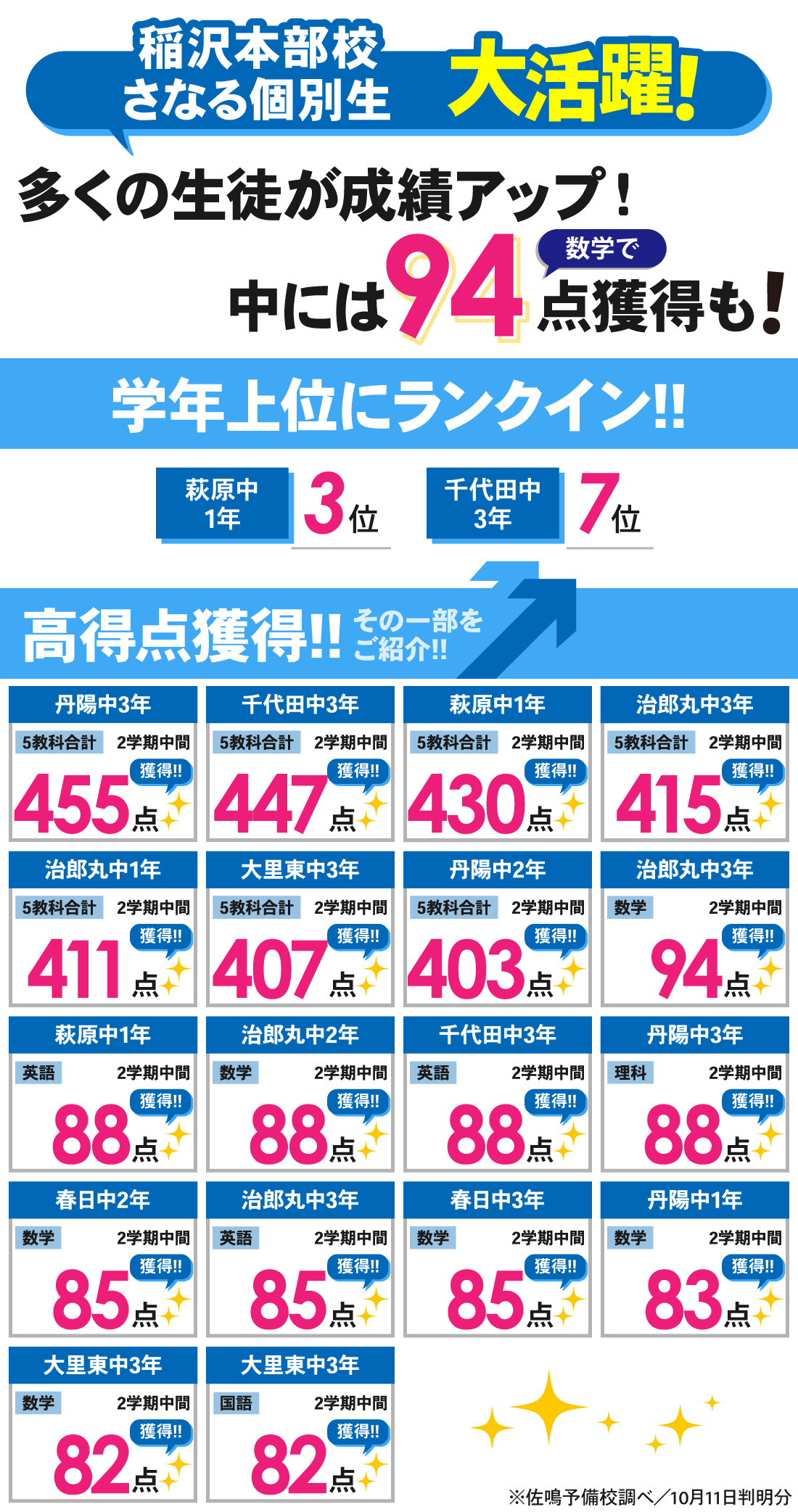 稲沢本部校_2学期中間テスト結果