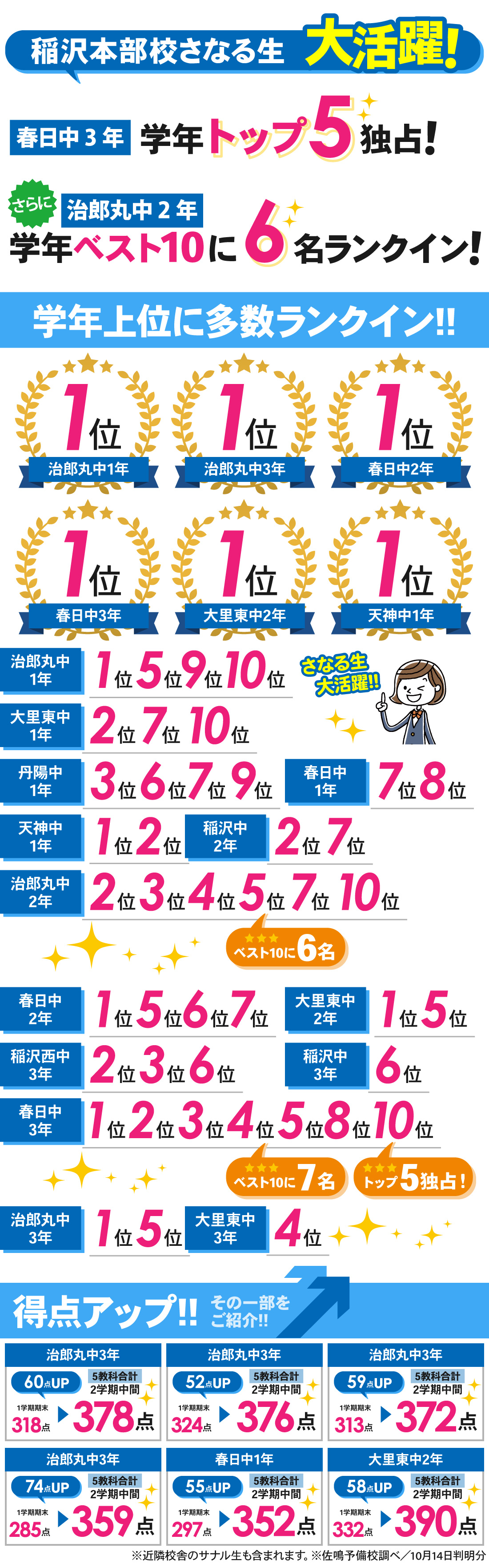 稲沢本部校_2学期中間テスト結果