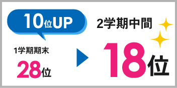 緑丘校_2学期中間テスト結果