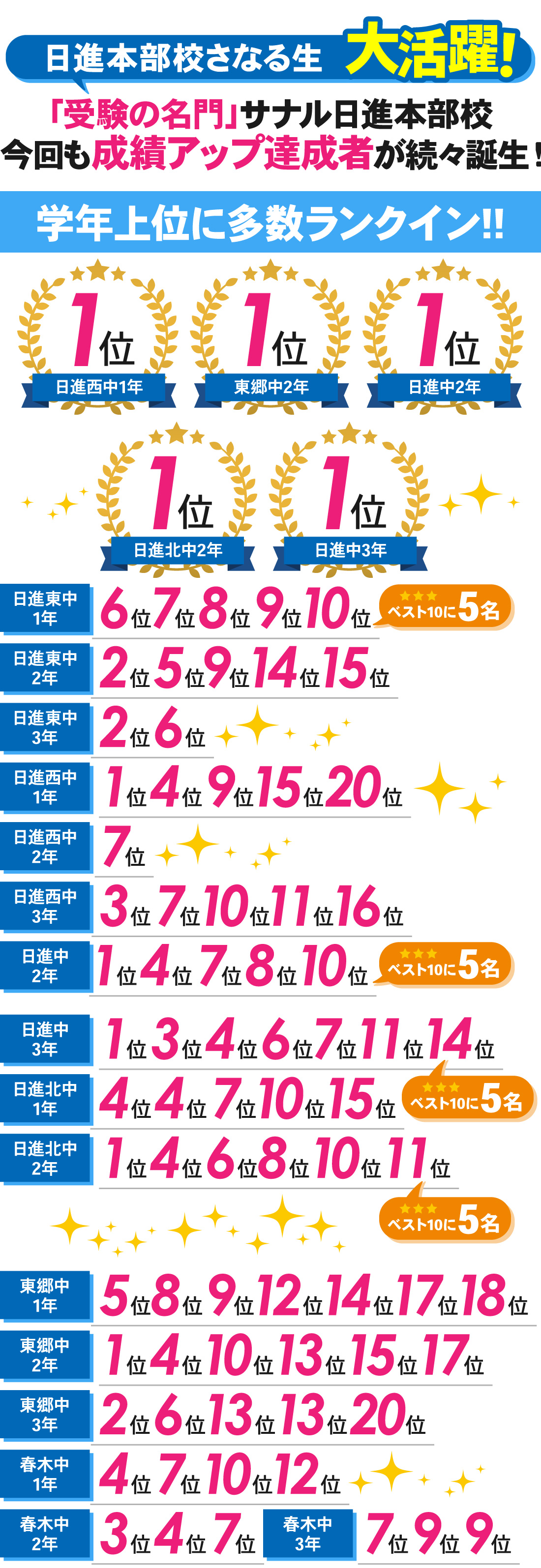 日進本部校_2学期中間【Ⅱ期】テスト結果